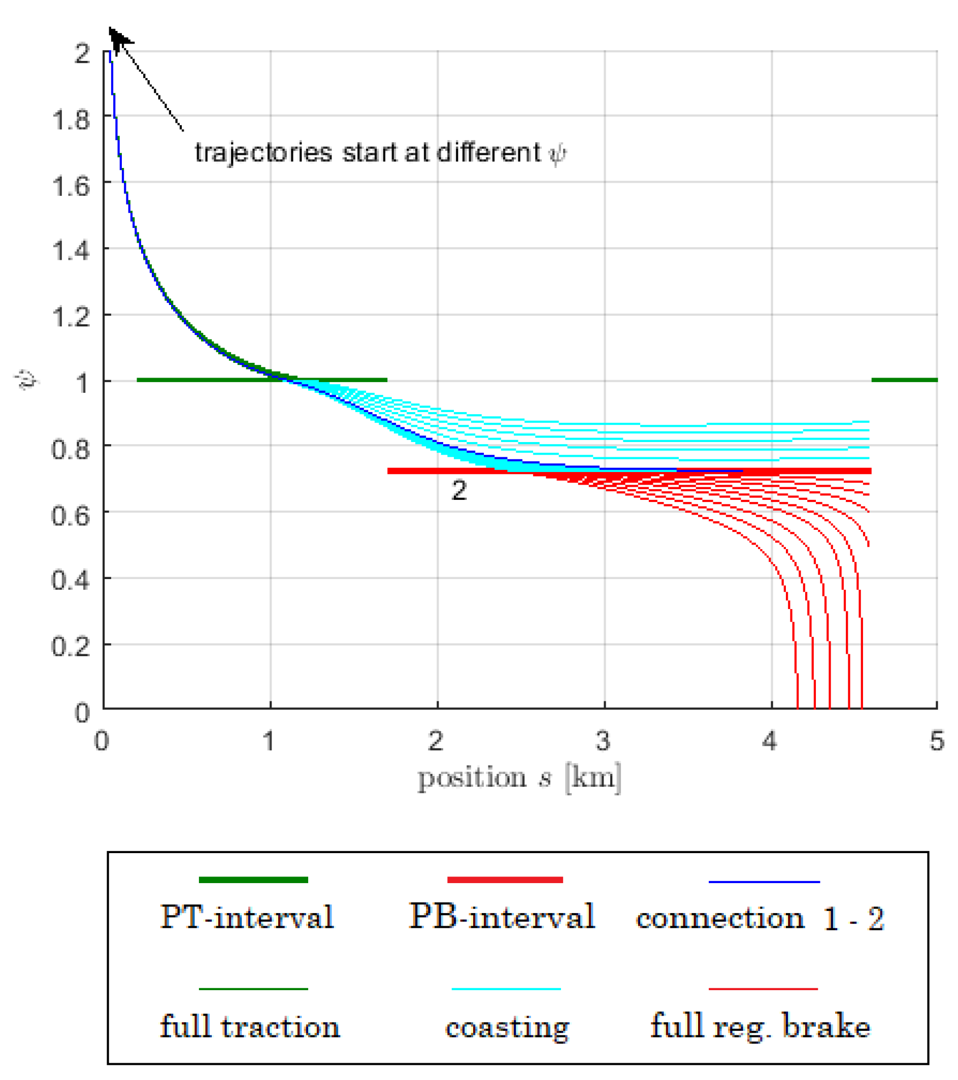 Preprints 82118 g005