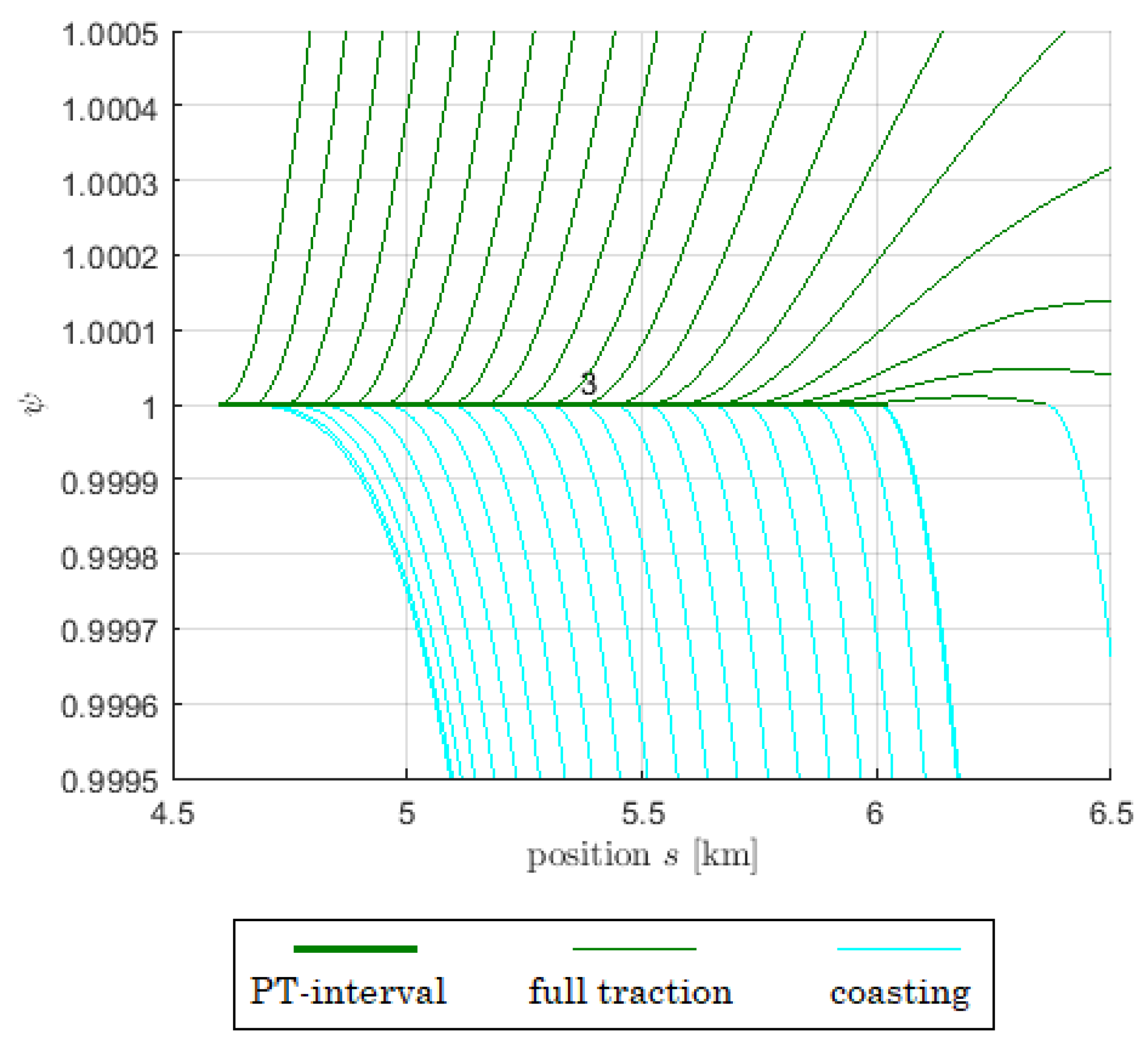 Preprints 82118 g007