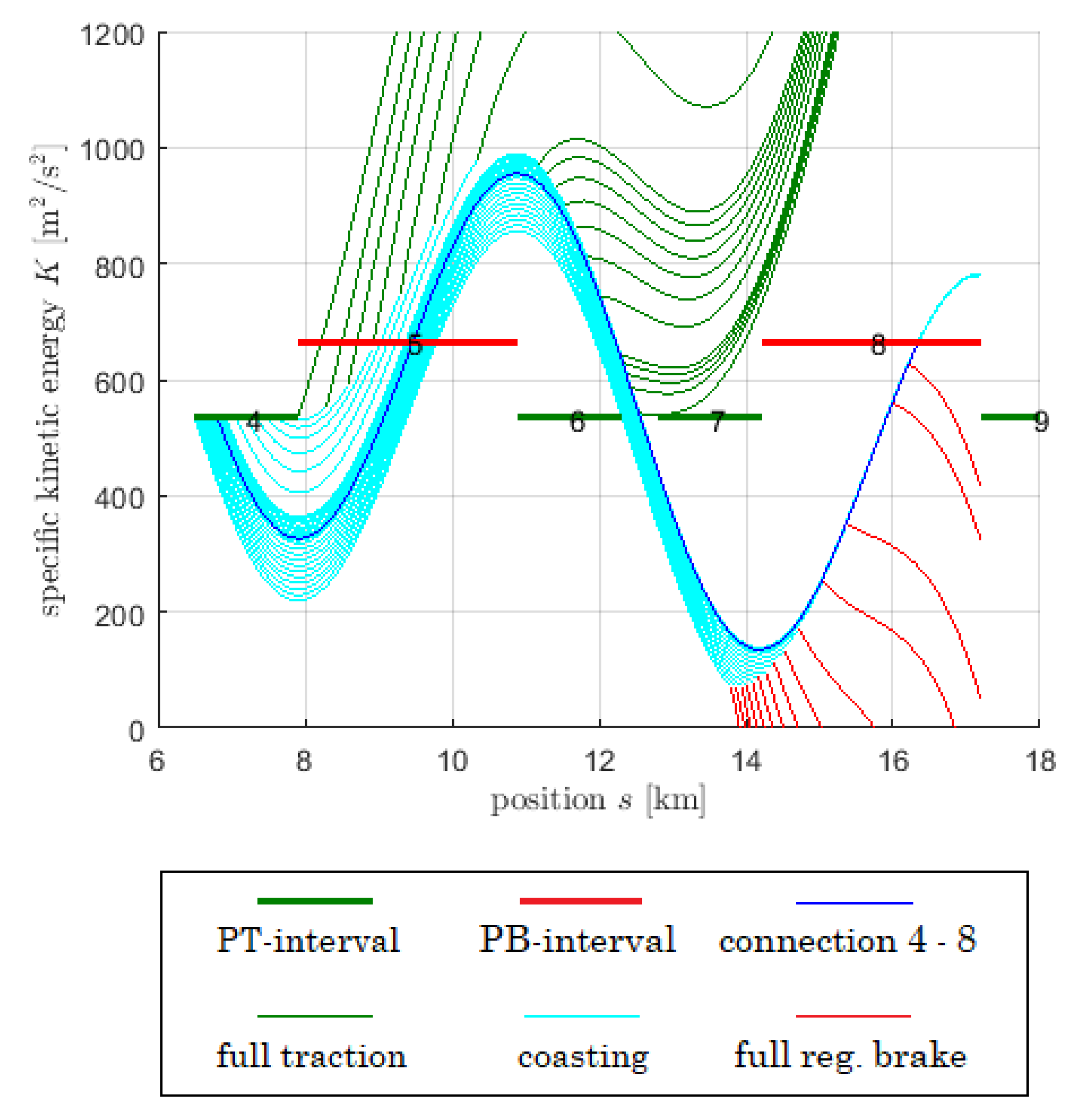 Preprints 82118 g008