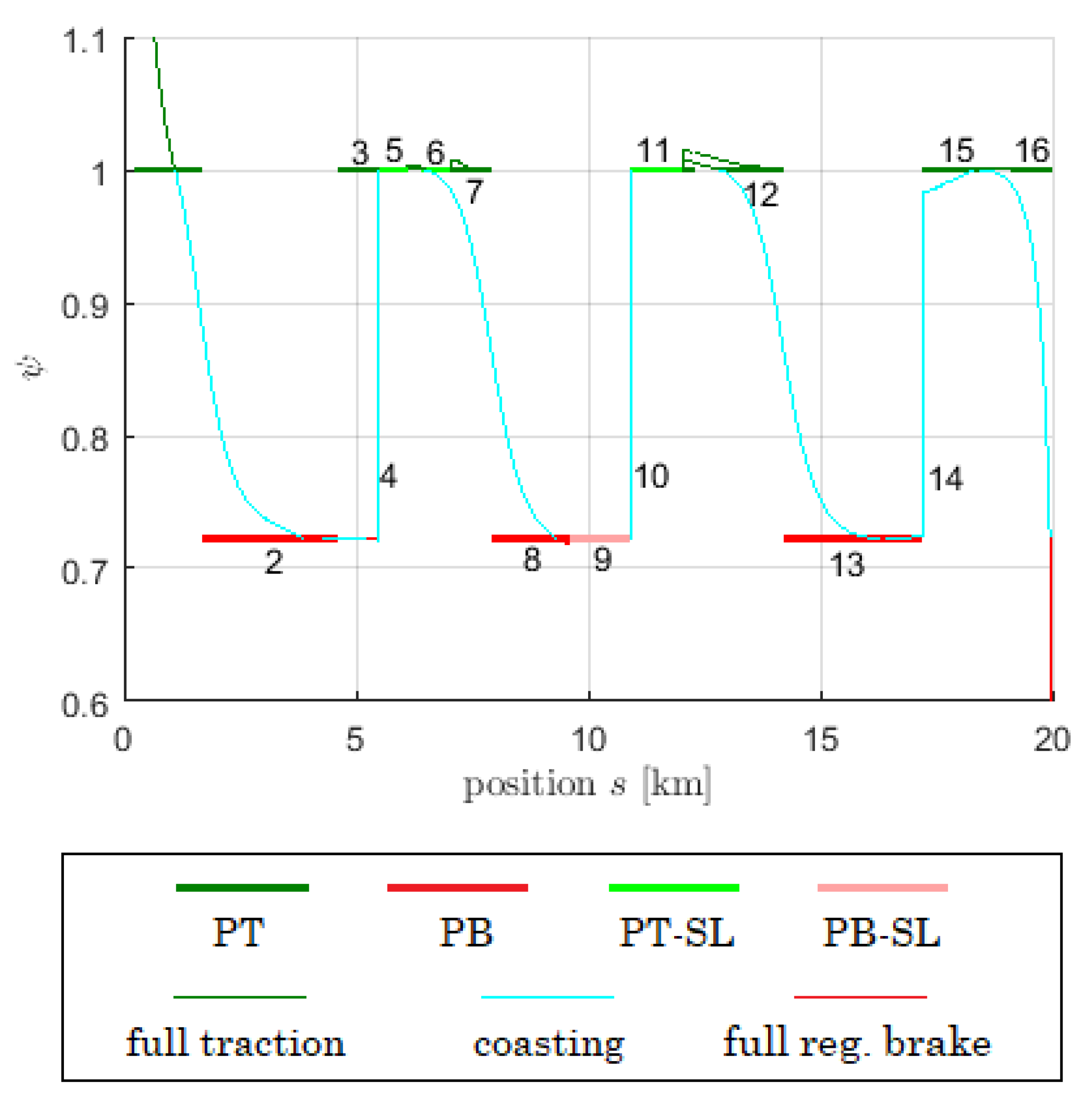 Preprints 82118 g011