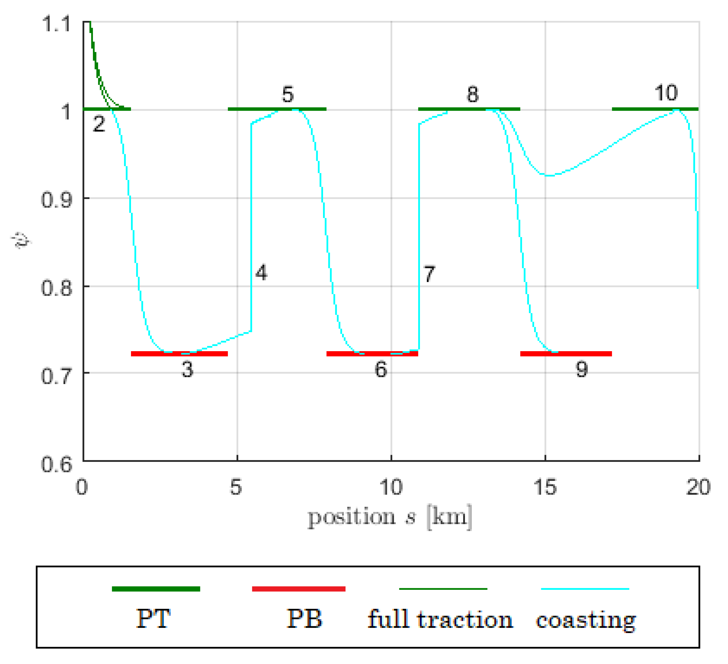 Preprints 82118 g014