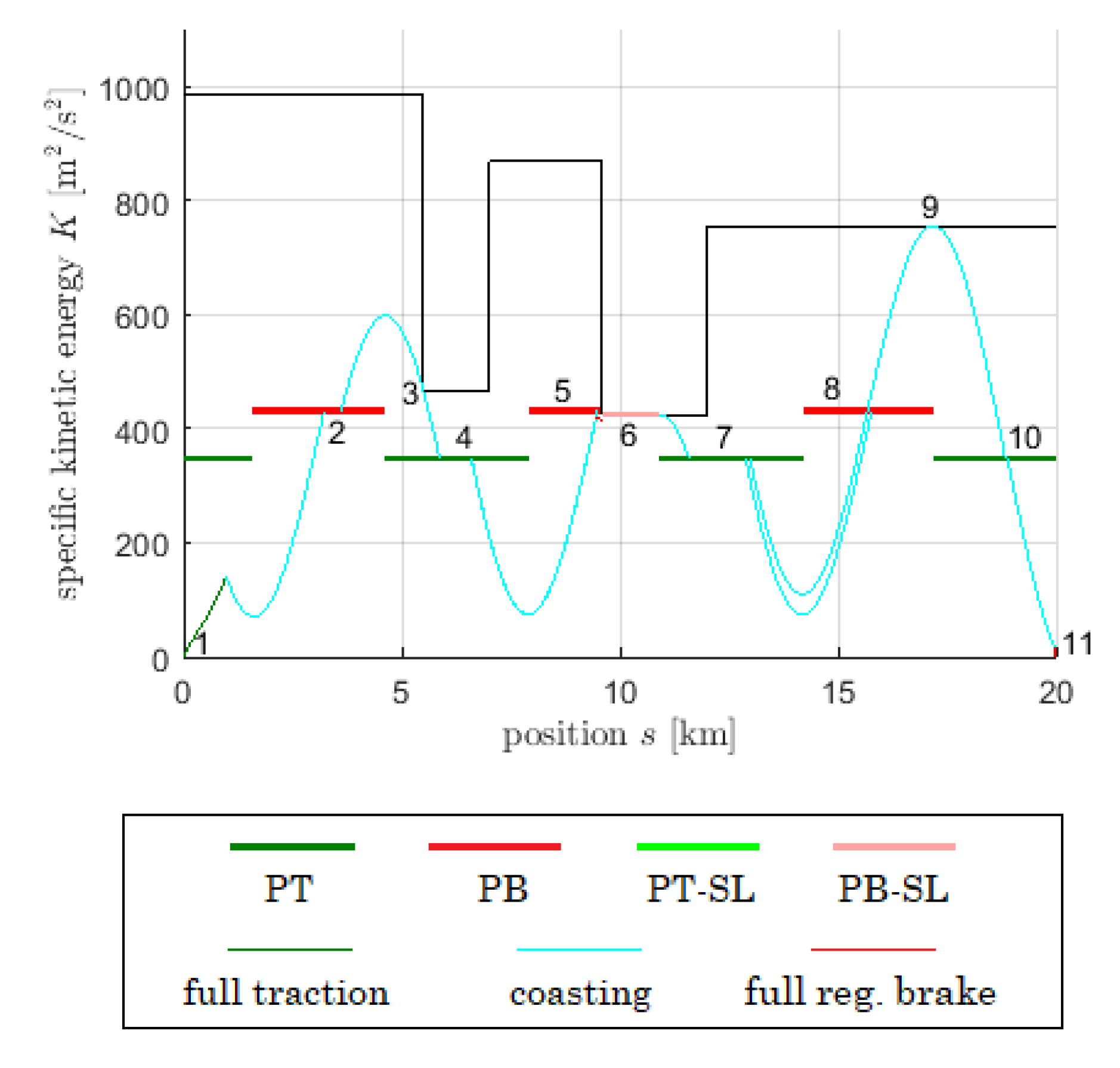 Preprints 82118 g015