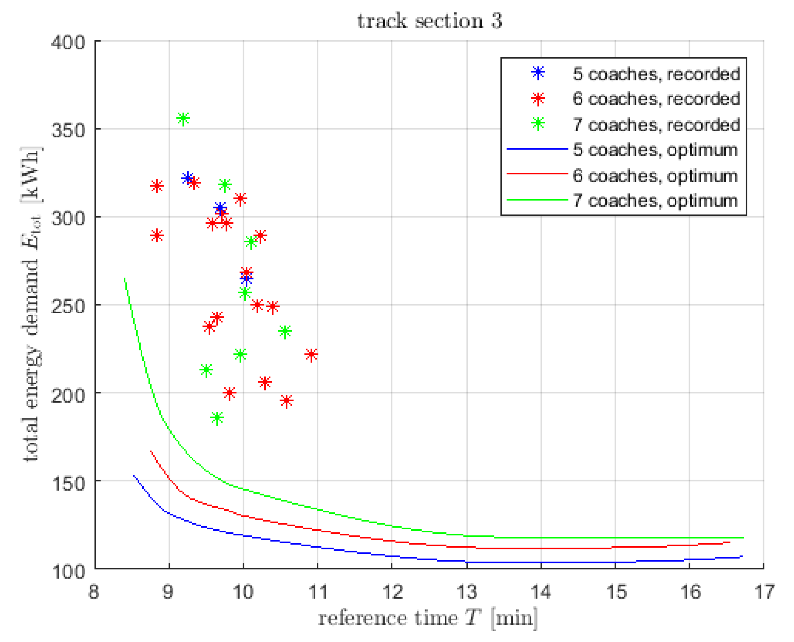 Preprints 82118 g021