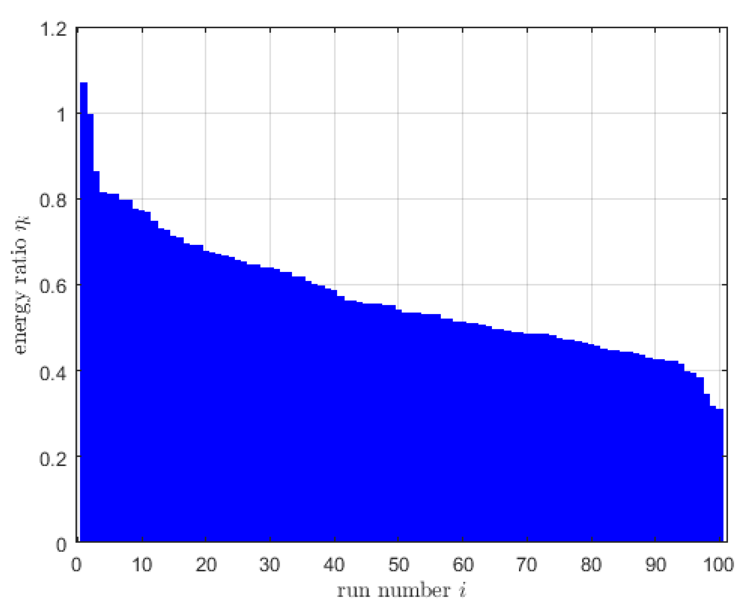 Preprints 82118 g023