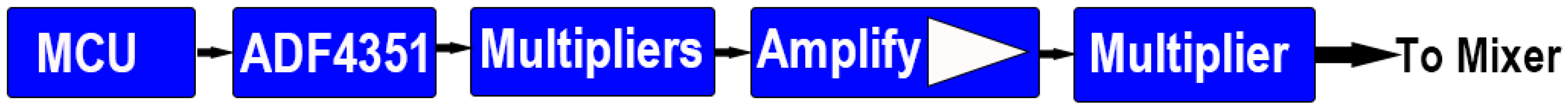 Preprints 93835 g005