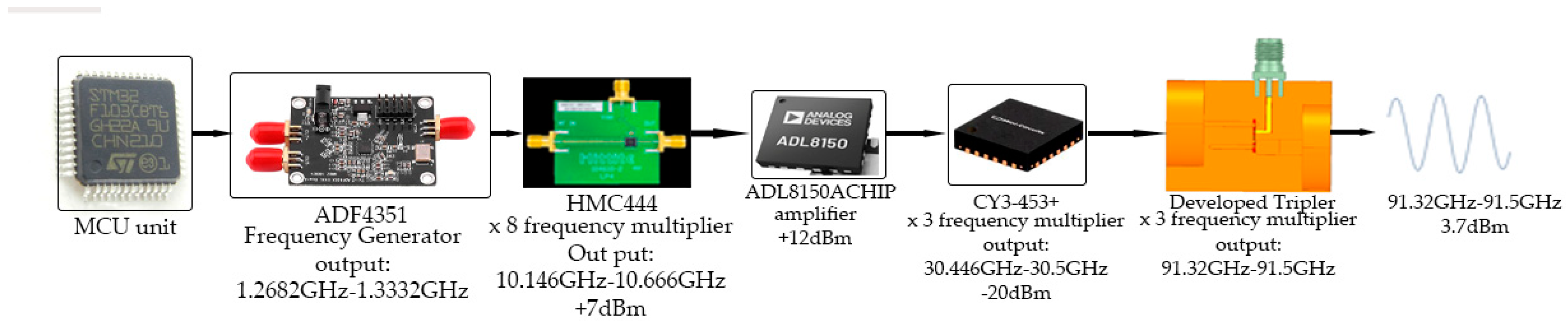 Preprints 93835 g012