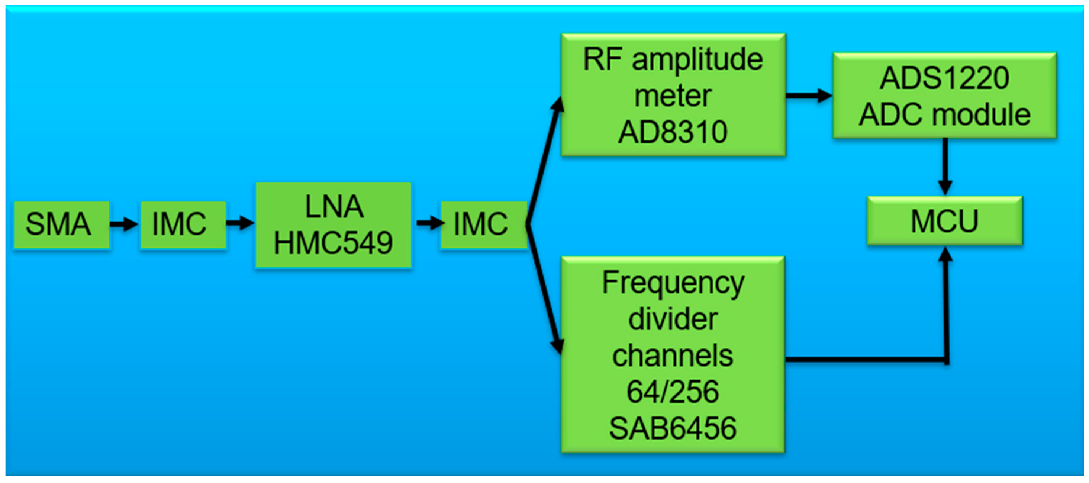 Preprints 93835 g017