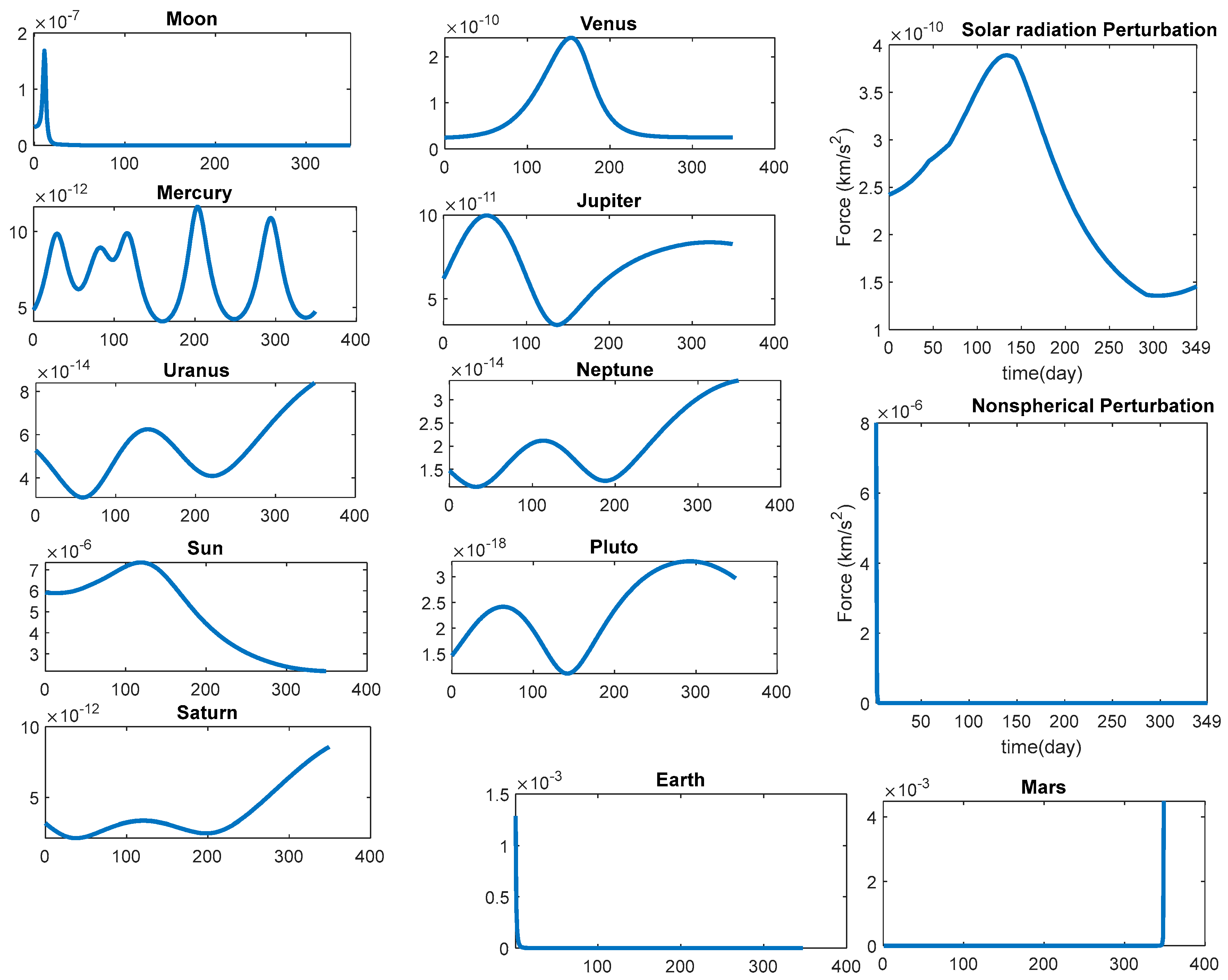 Preprints 93835 g026