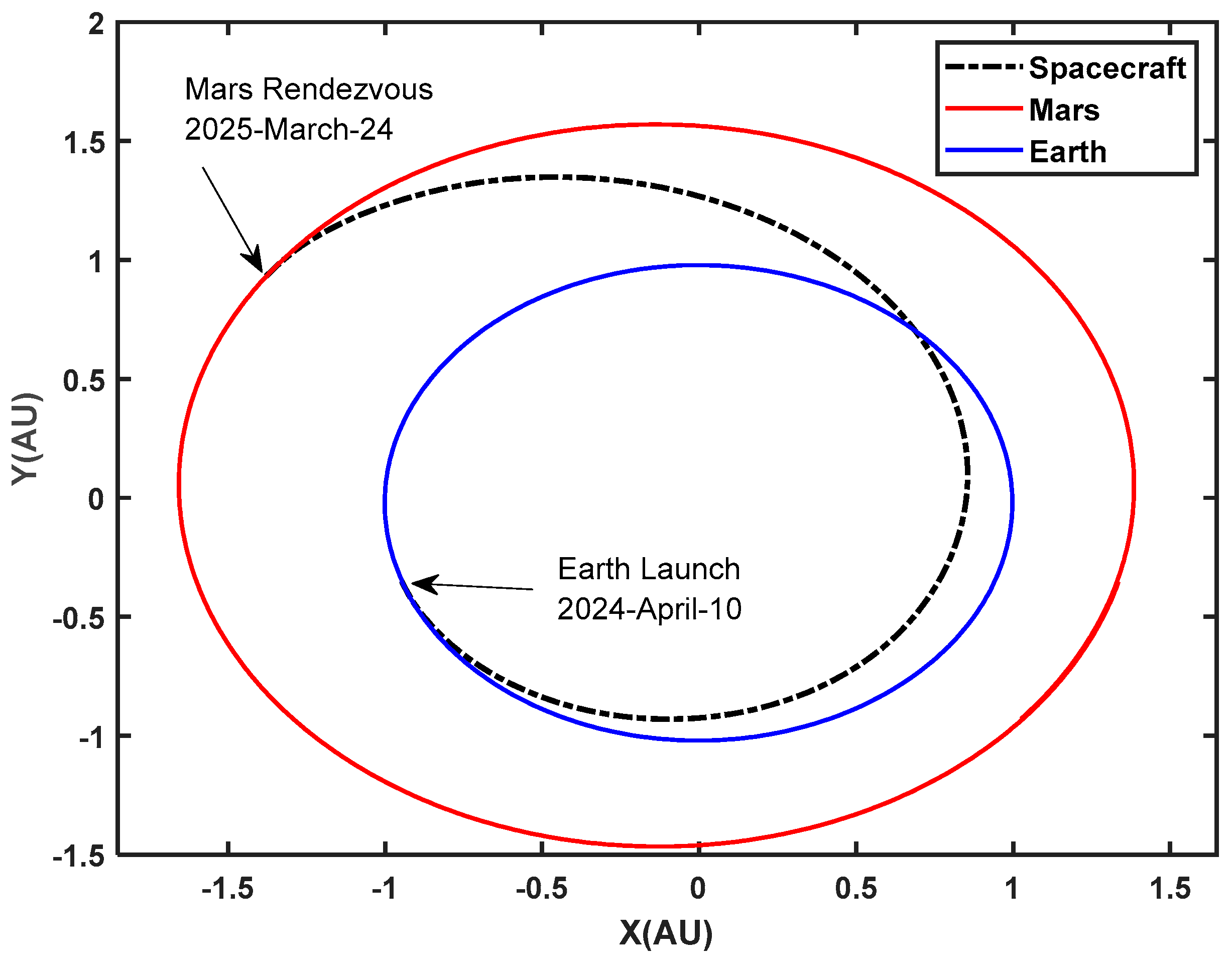 Preprints 93835 g028