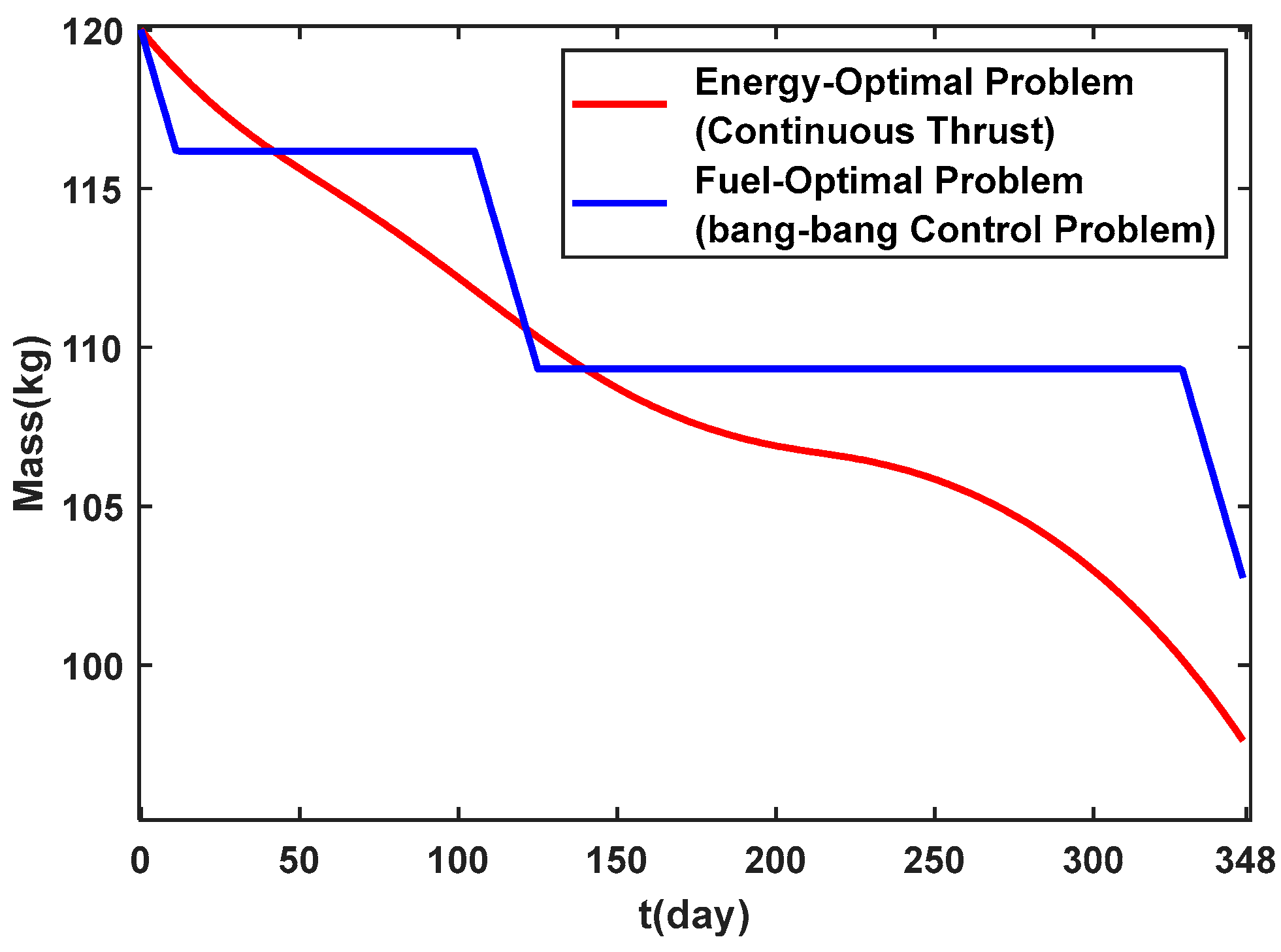 Preprints 93835 g031