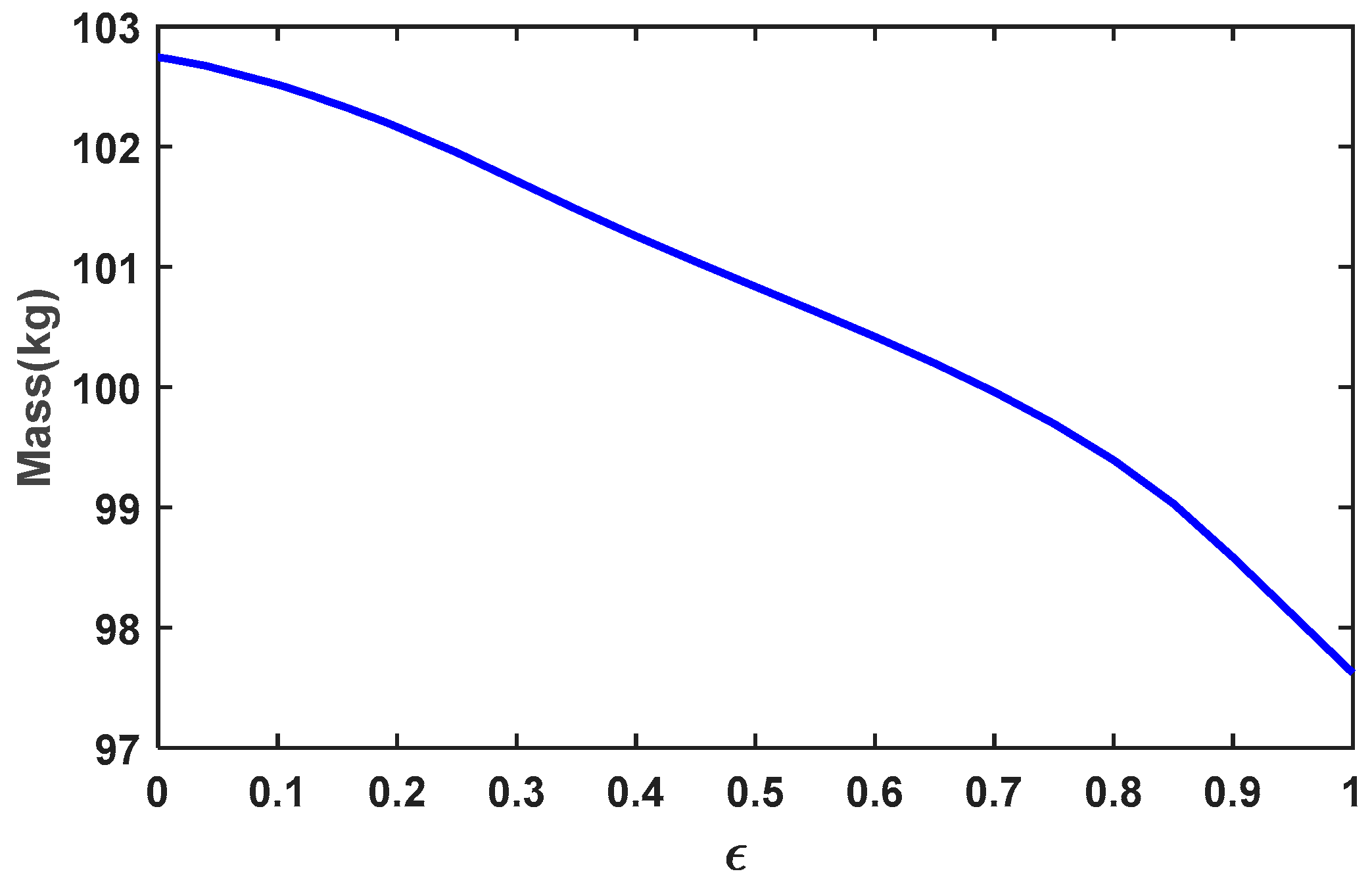 Preprints 93835 g032