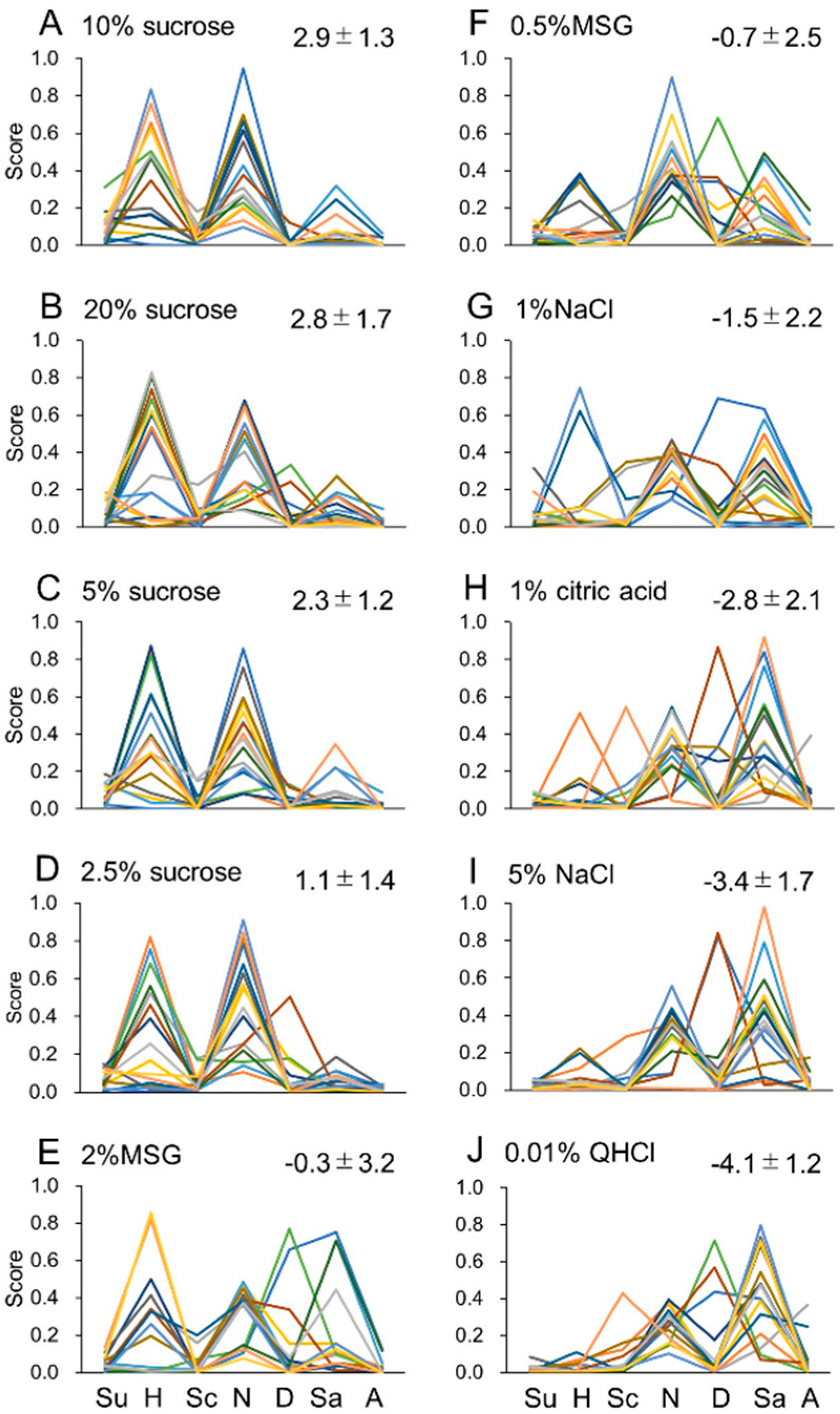 Preprints 82221 g001