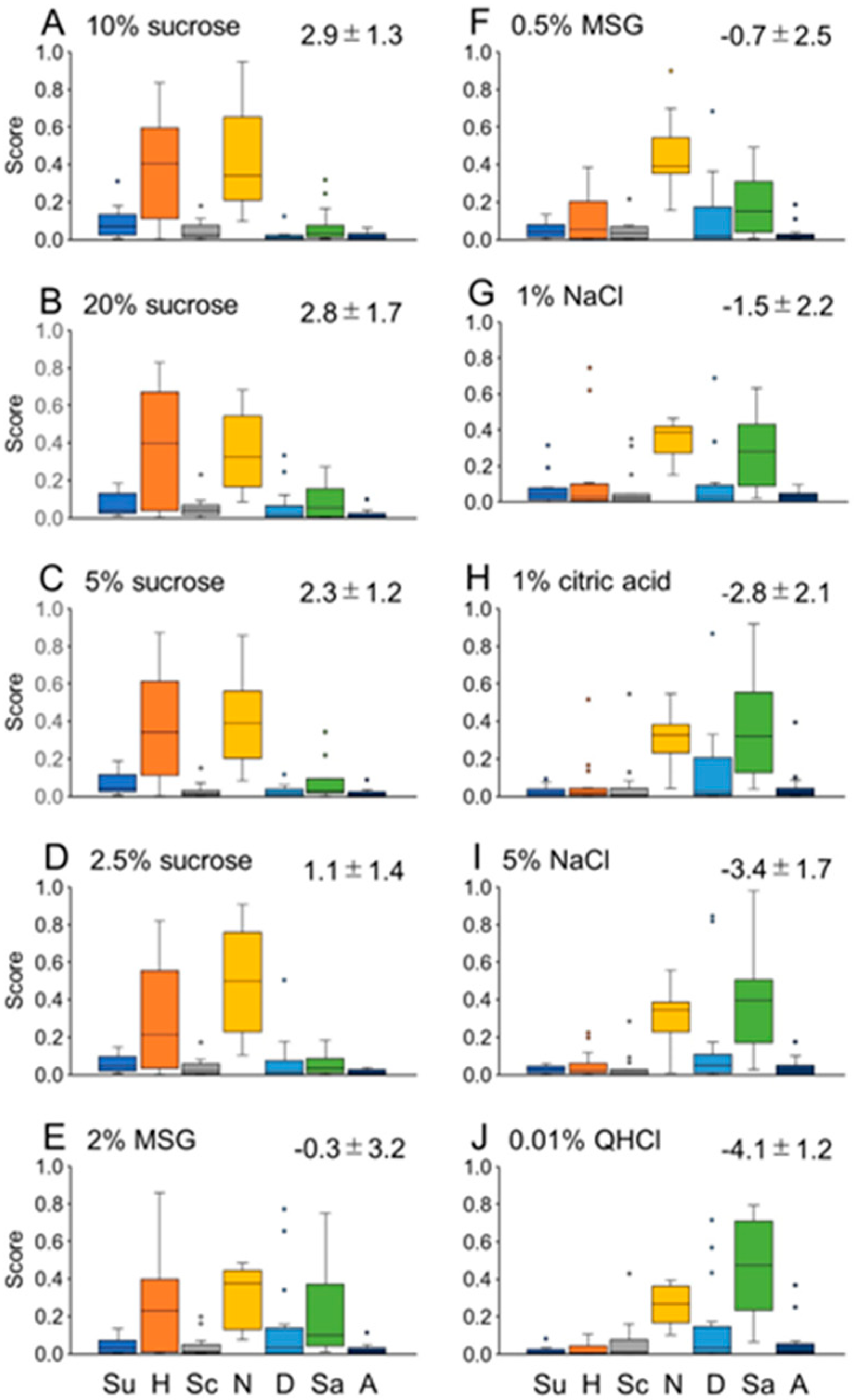 Preprints 82221 g002