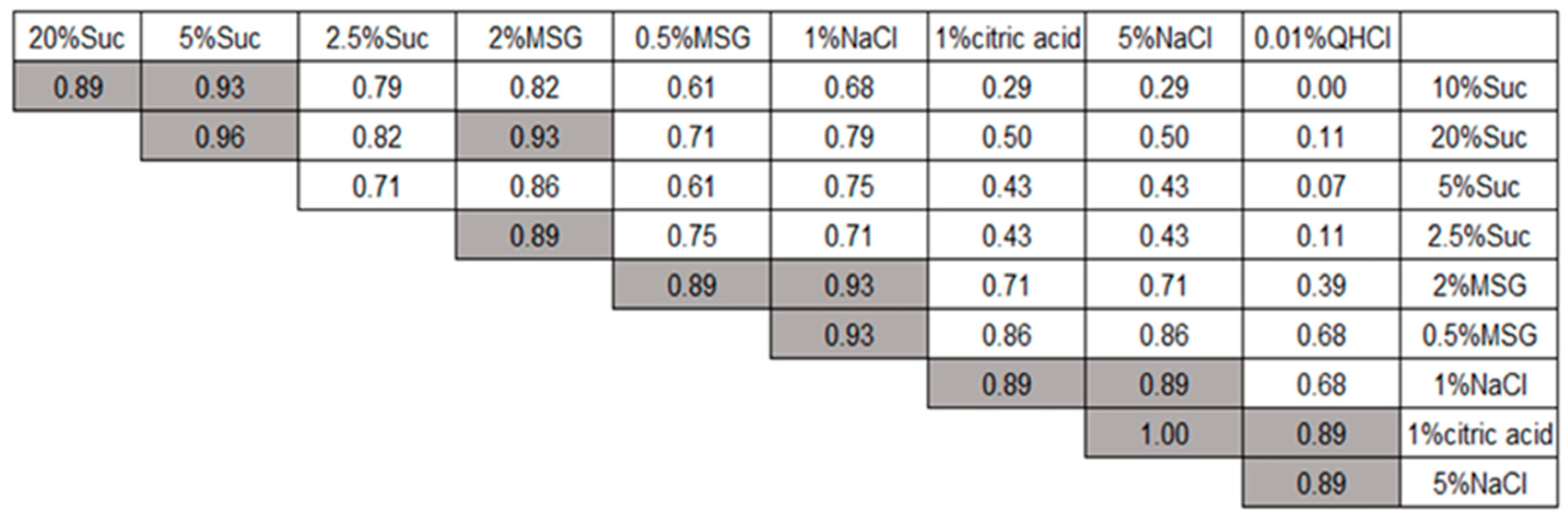 Preprints 82221 g003