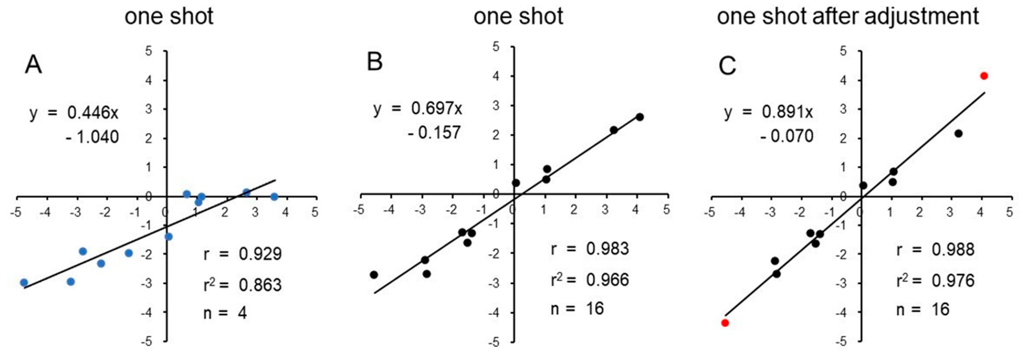 Preprints 82221 g004