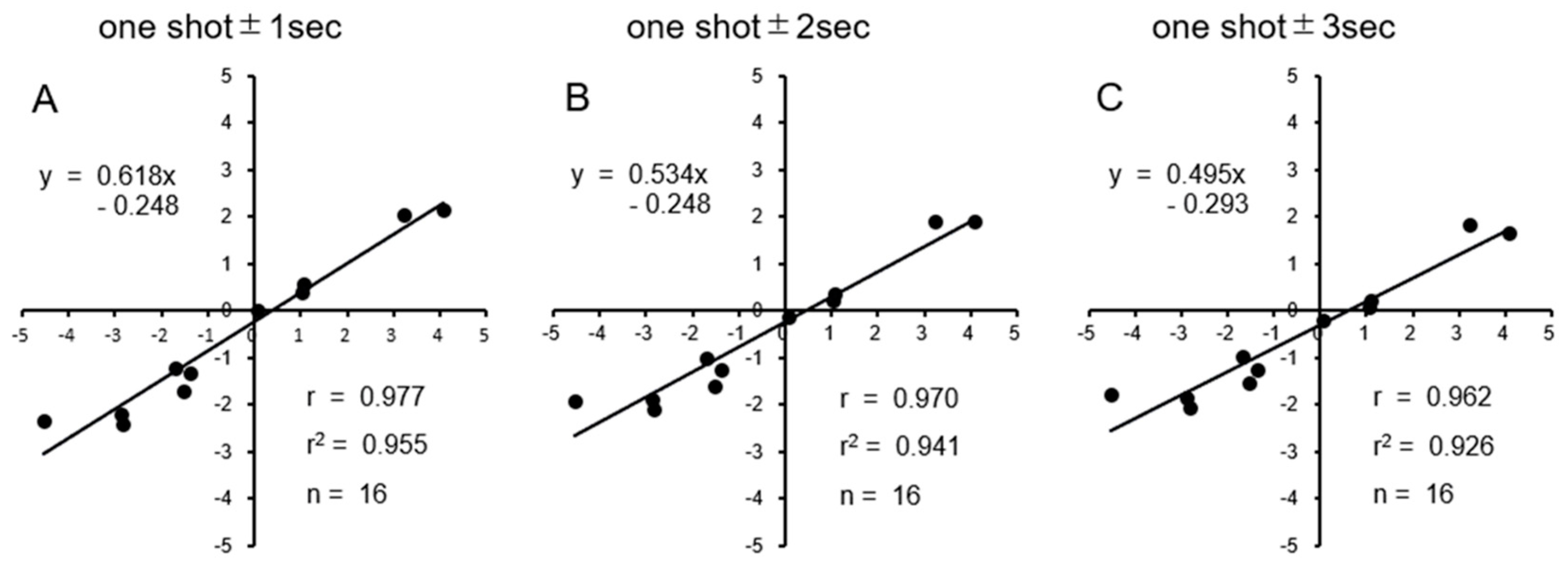 Preprints 82221 g005