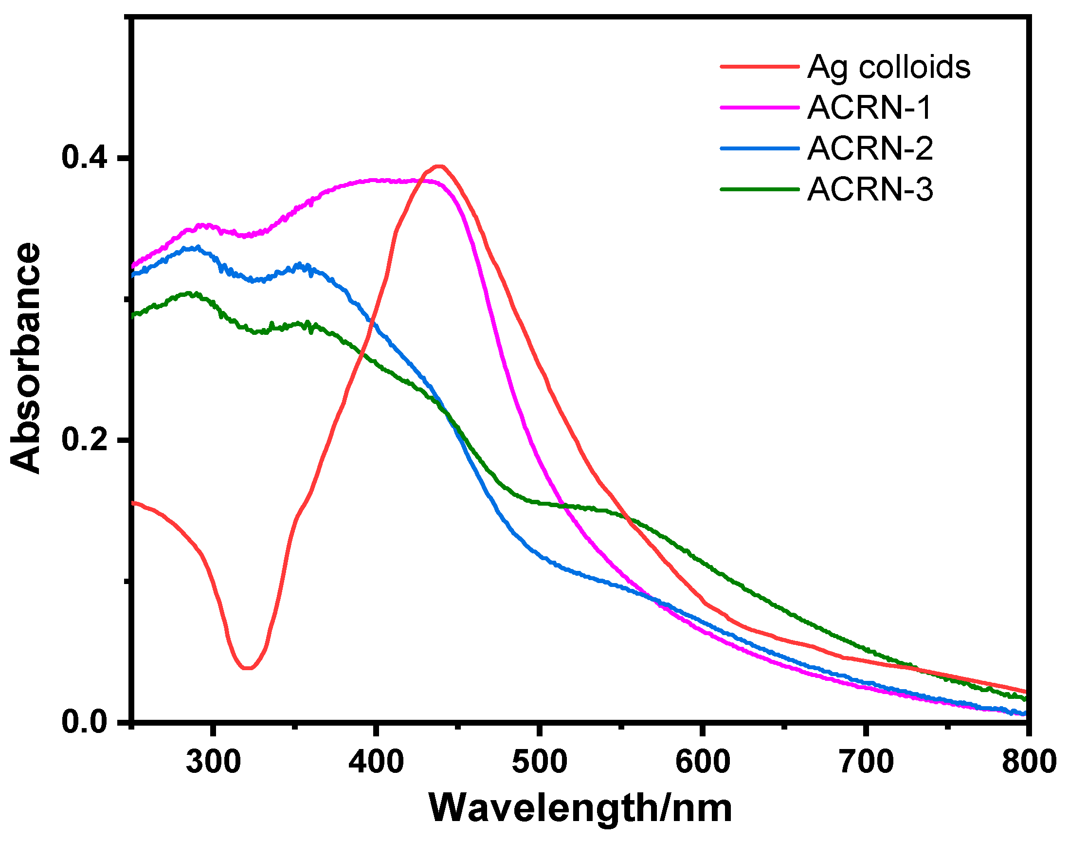 Preprints 90842 g004