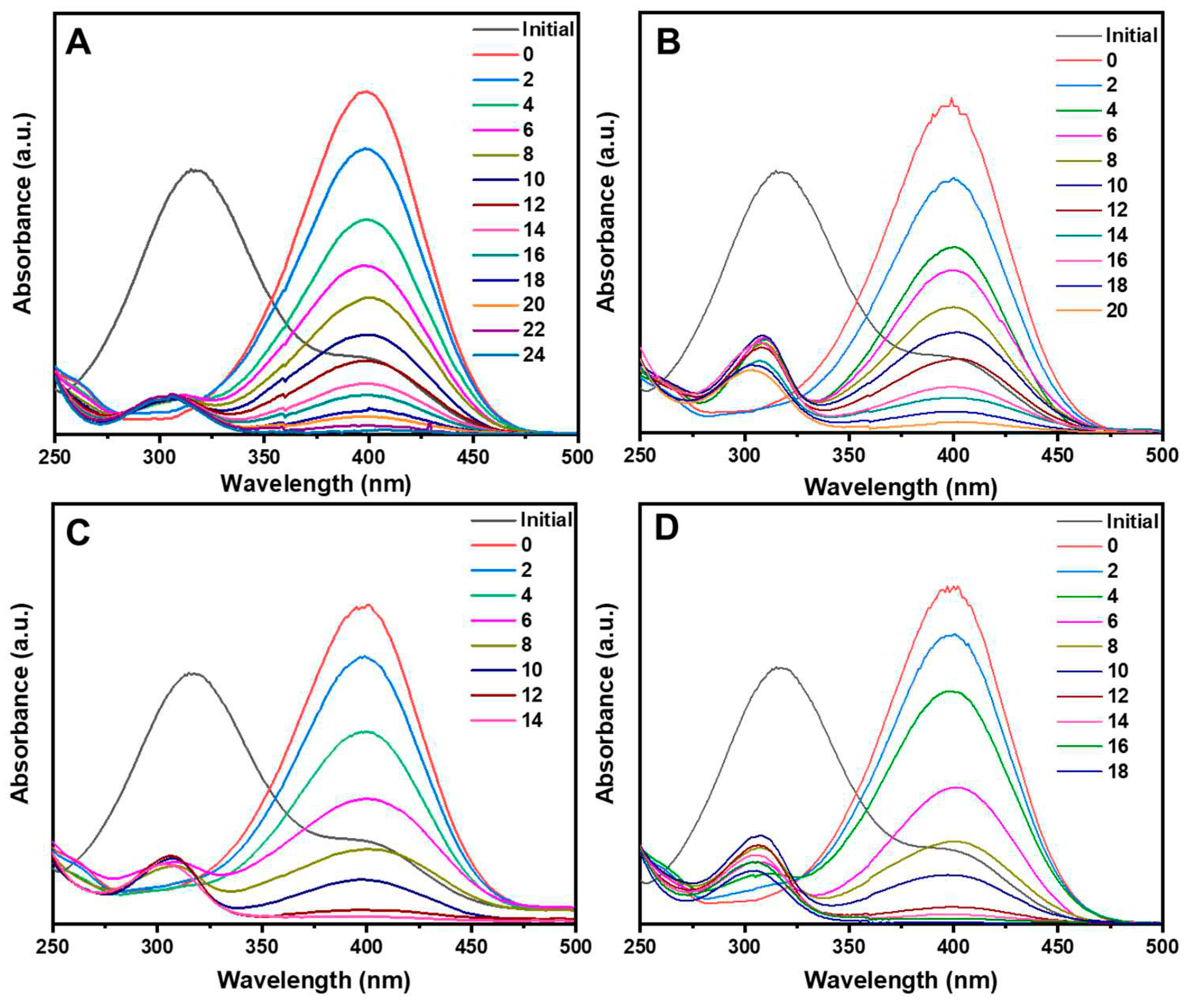 Preprints 90842 g005