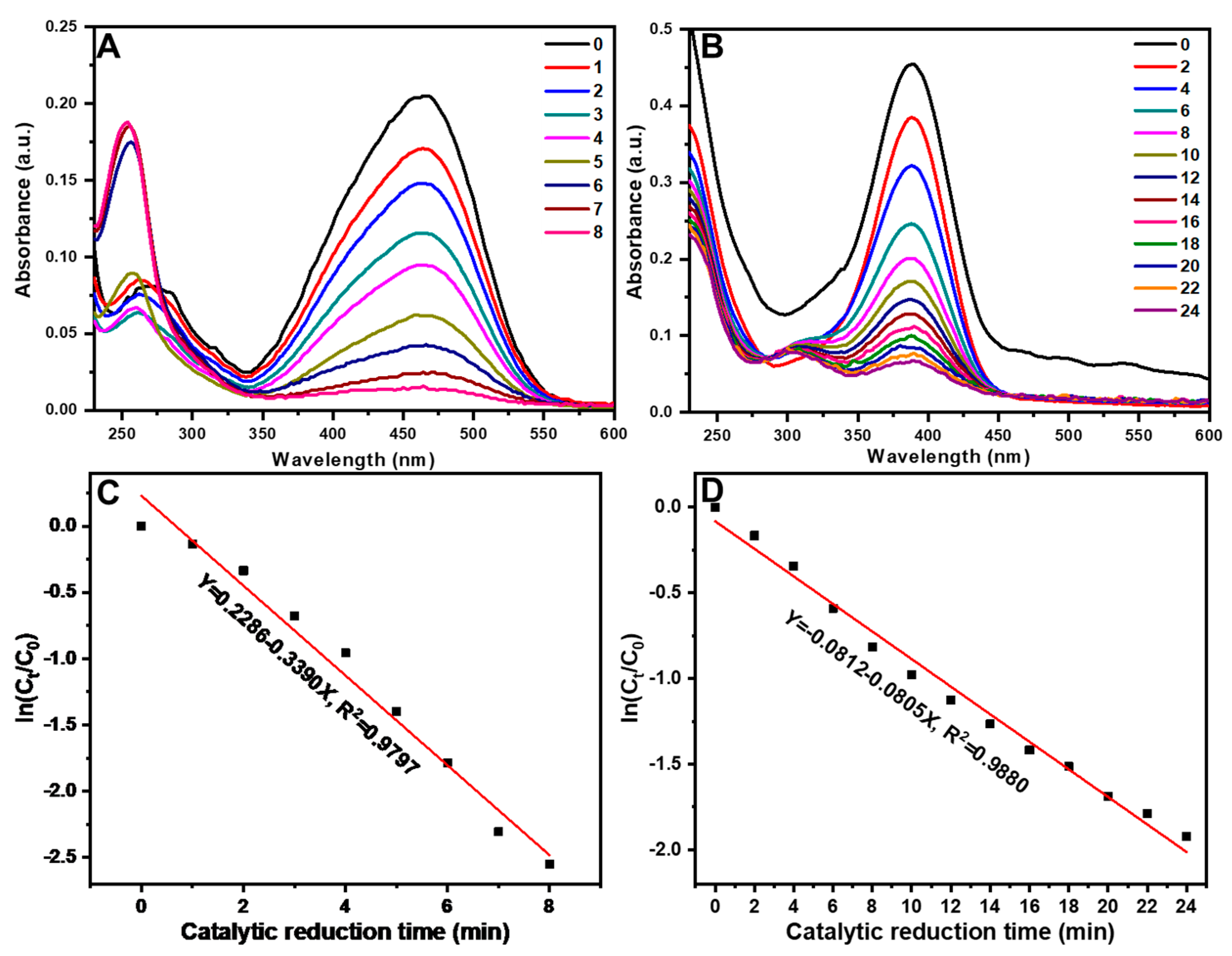 Preprints 90842 g007