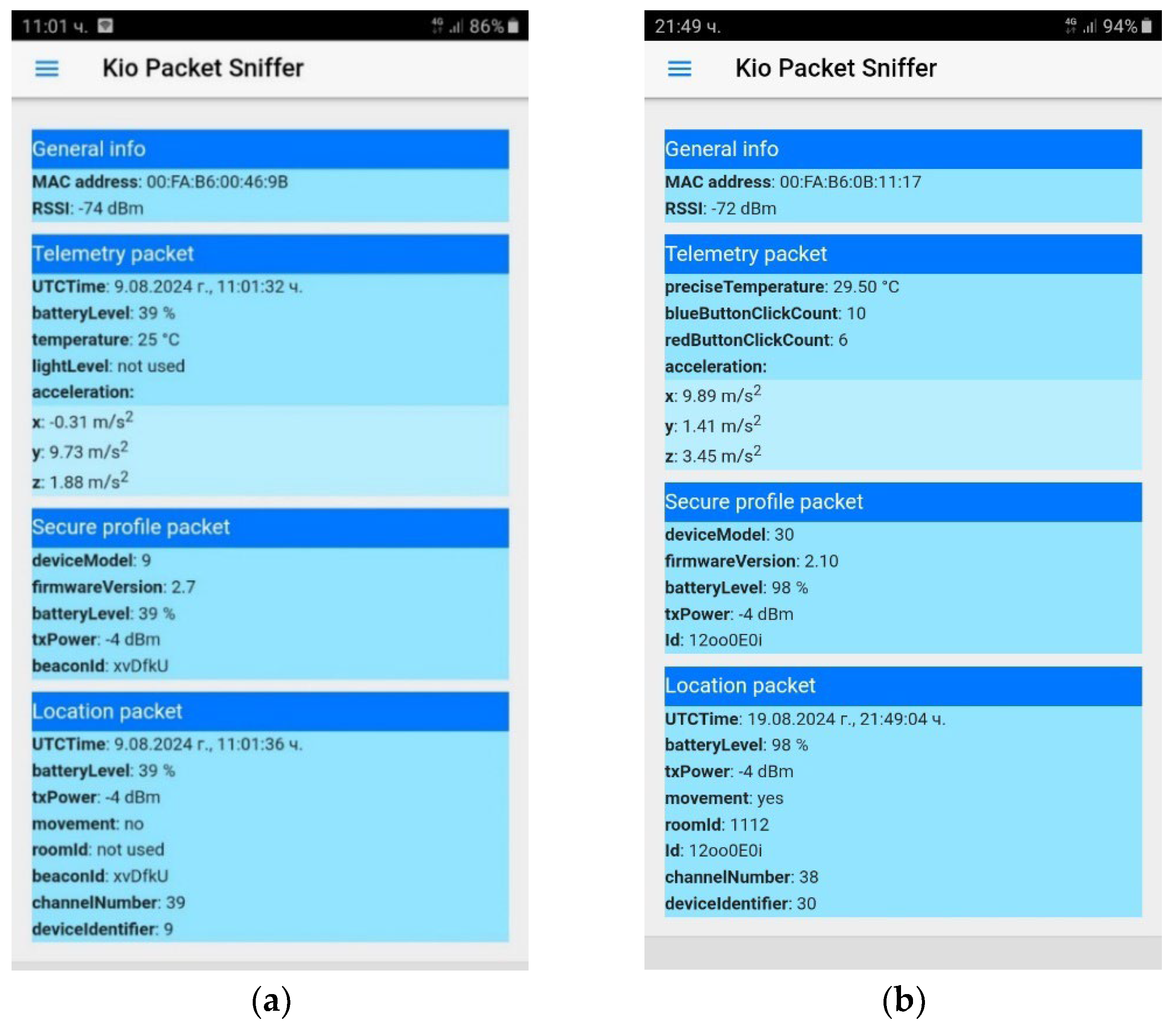 Preprints 115856 g008