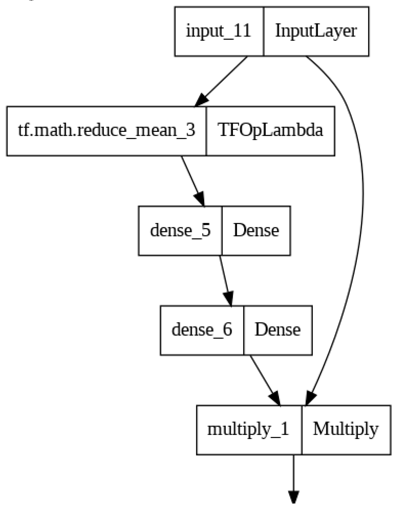 Preprints 93074 g002