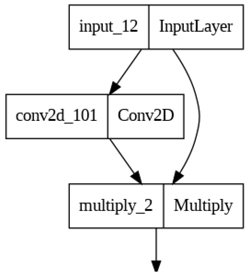 Preprints 93074 g003