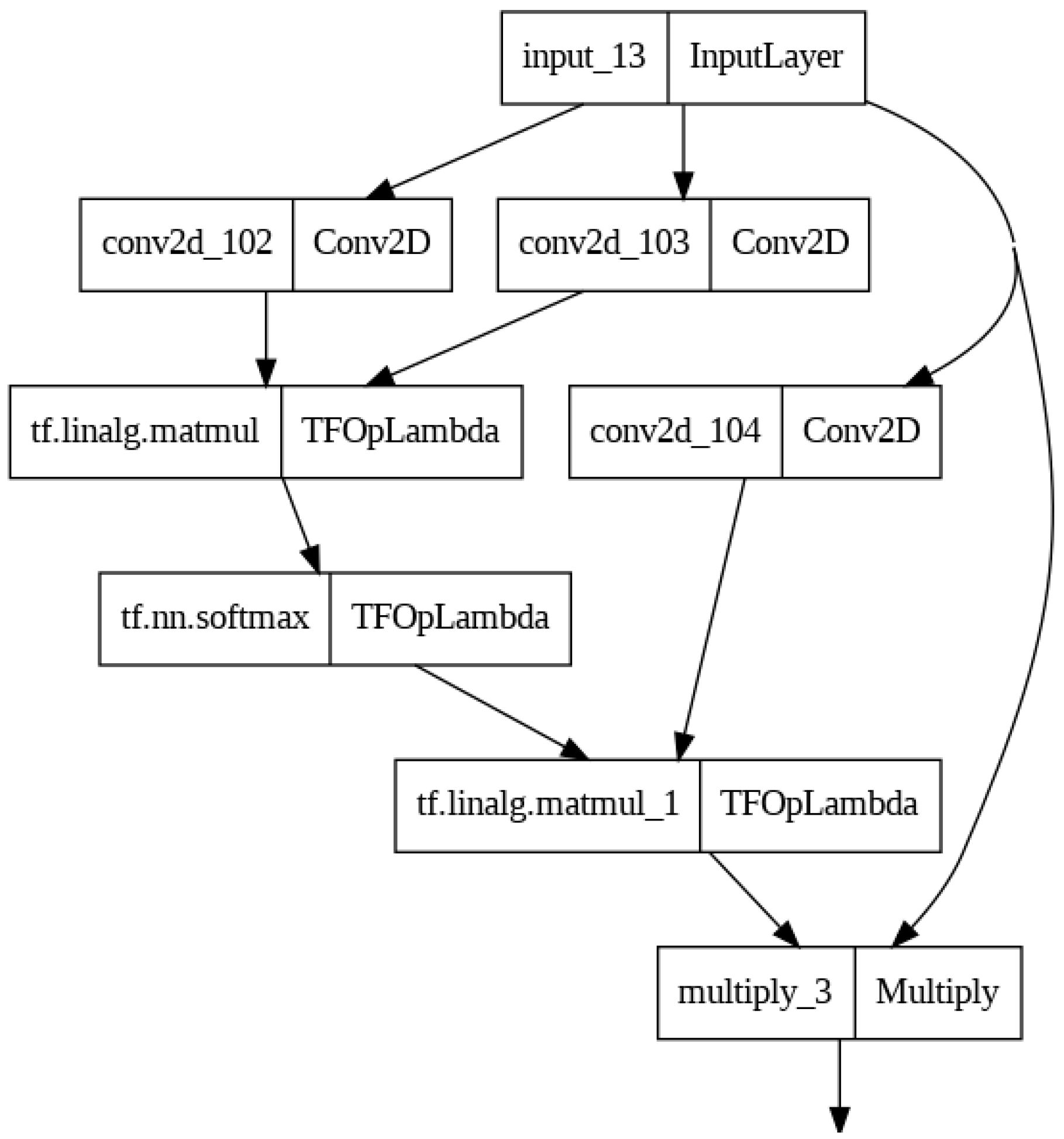 Preprints 93074 g004