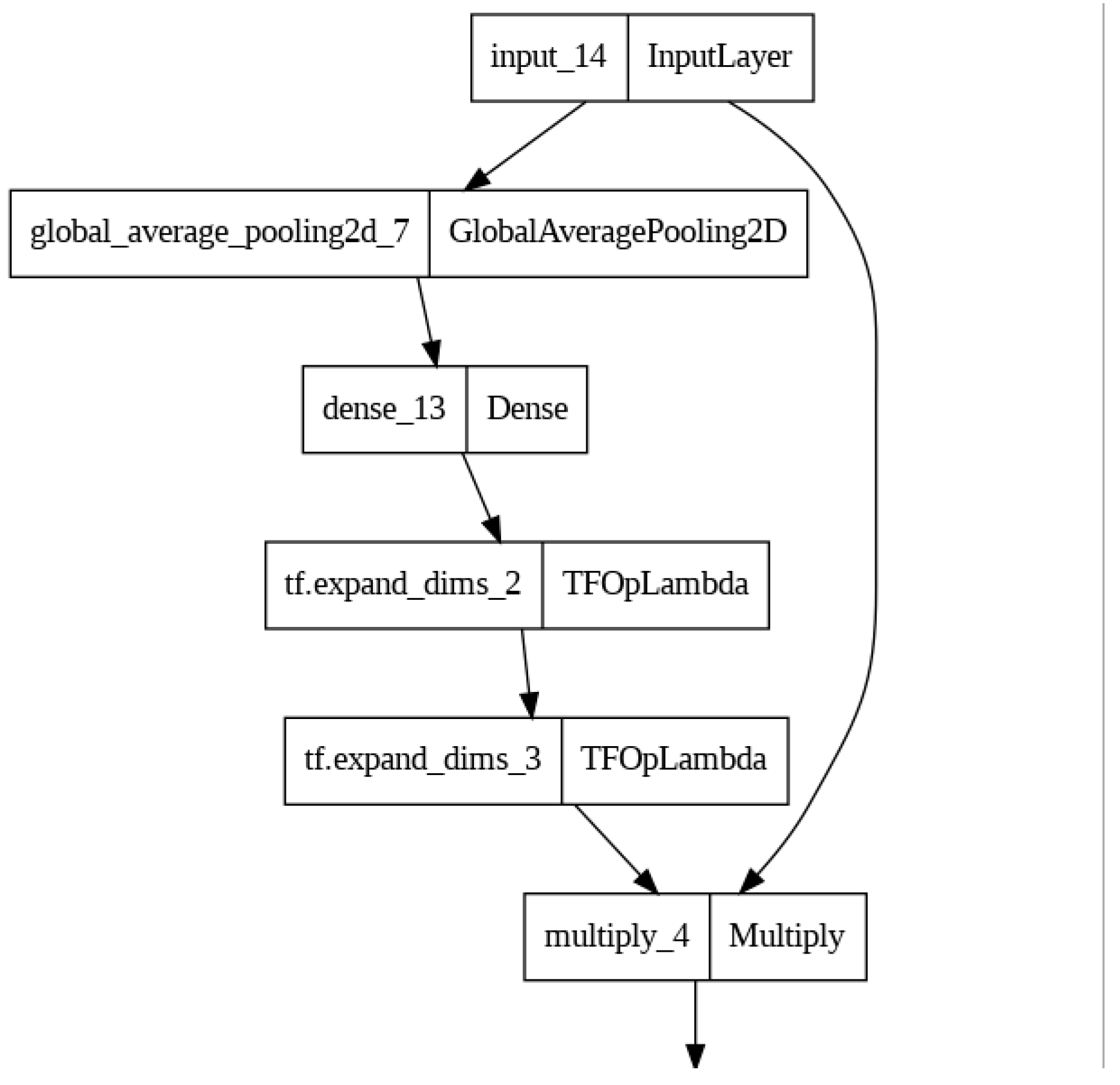 Preprints 93074 g005