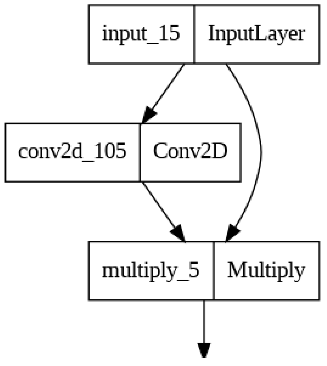 Preprints 93074 g006