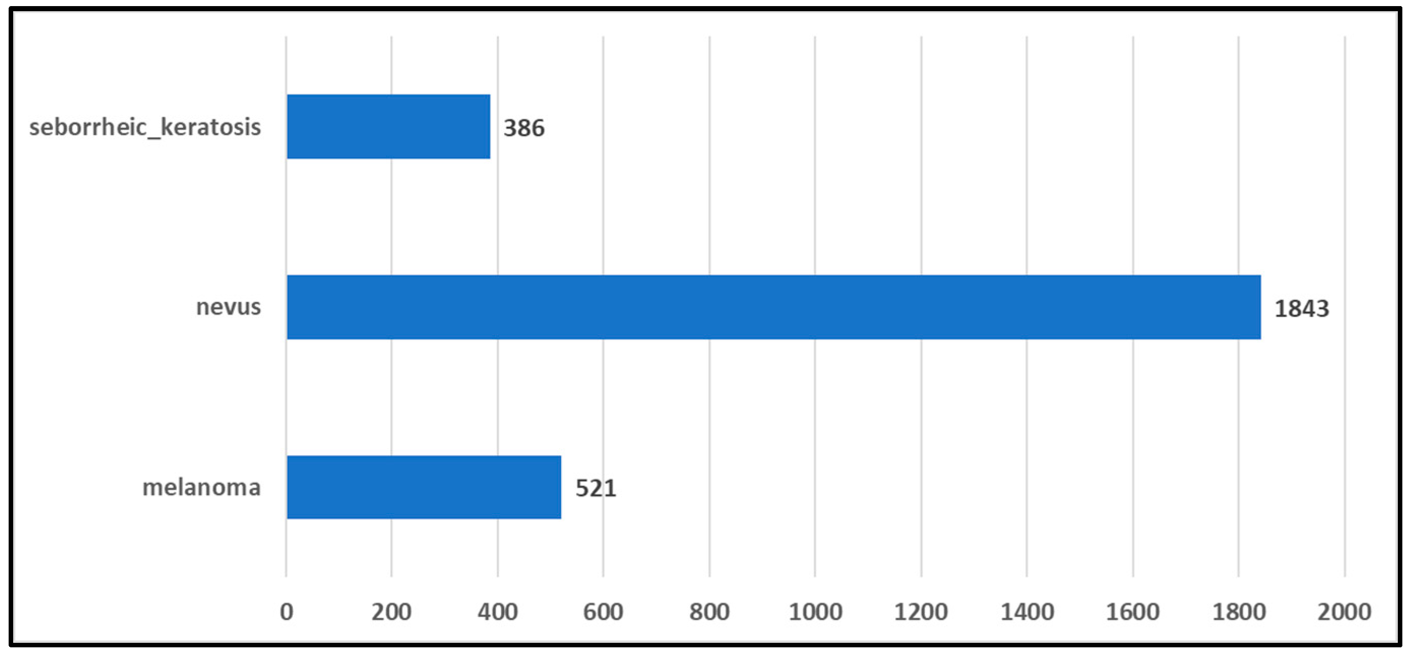 Preprints 93074 g010