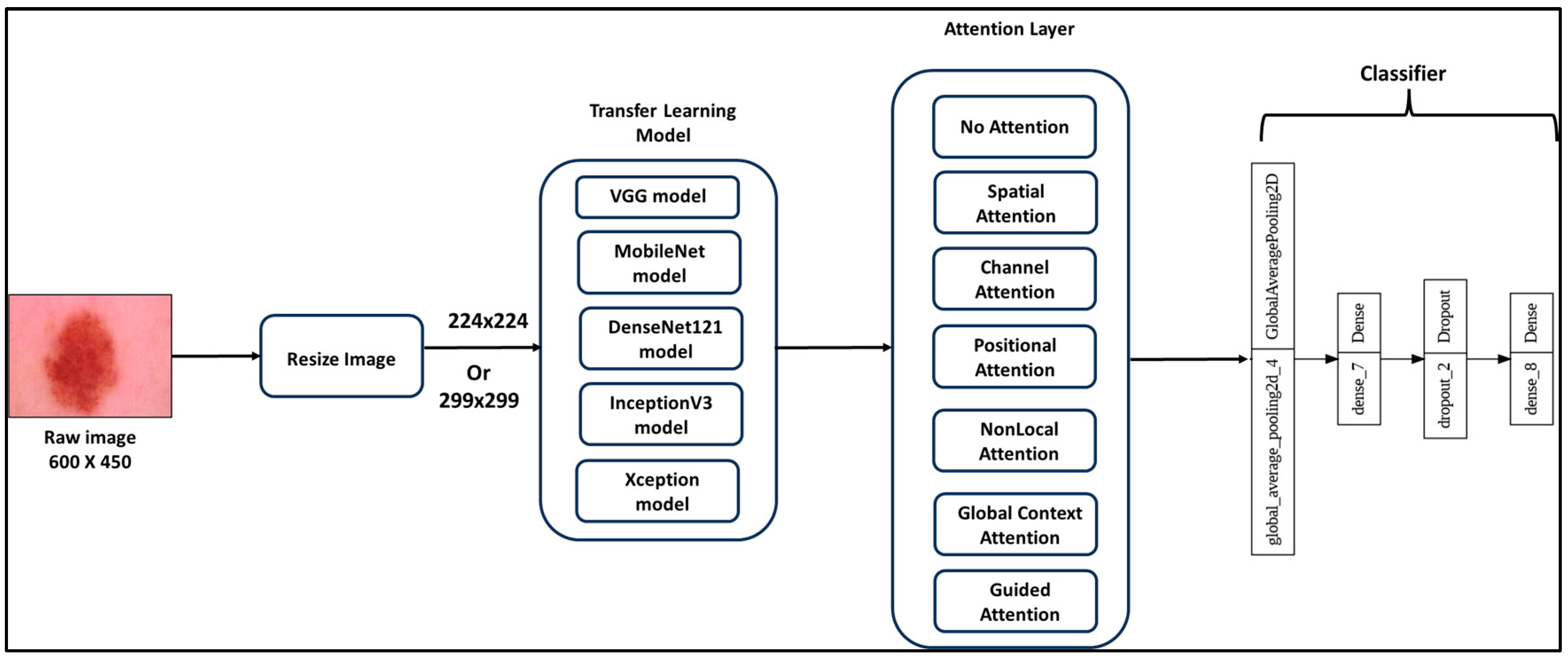 Preprints 93074 g014