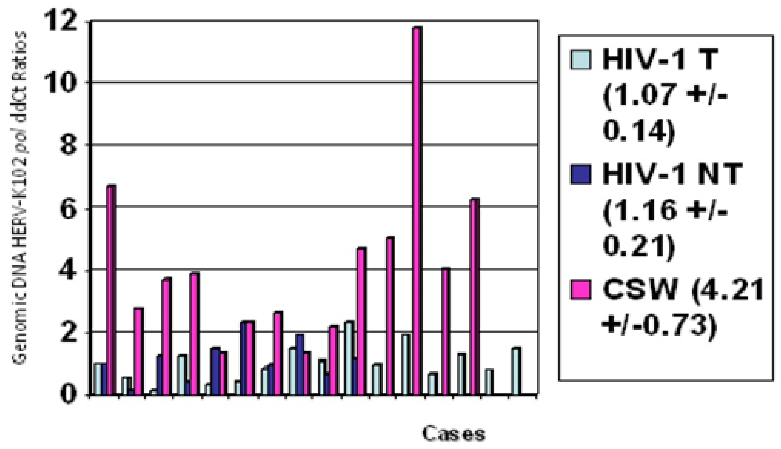 Preprints 115456 g005