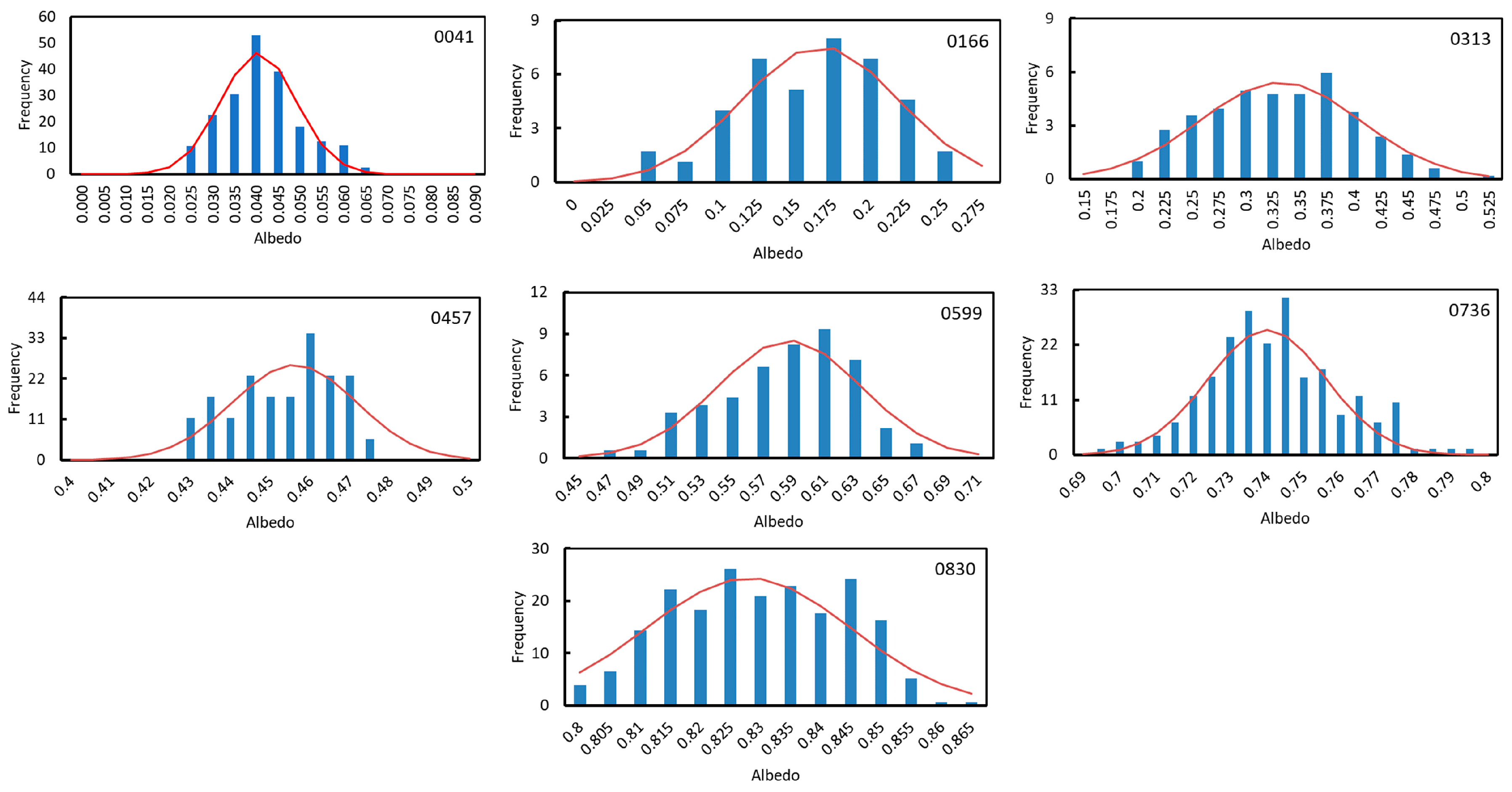 Preprints 96504 g004