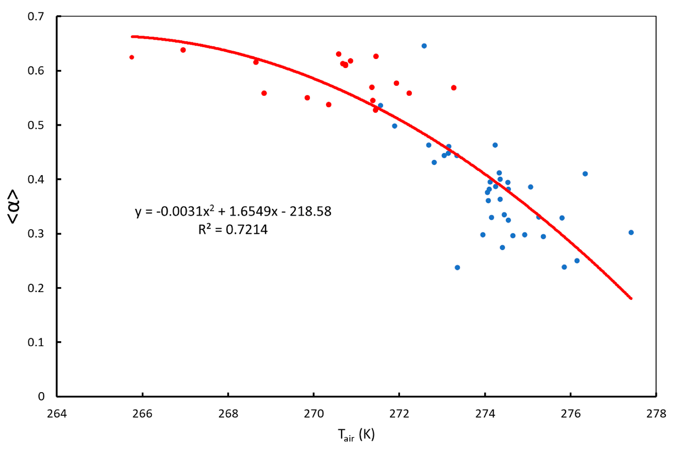 Preprints 96504 g005