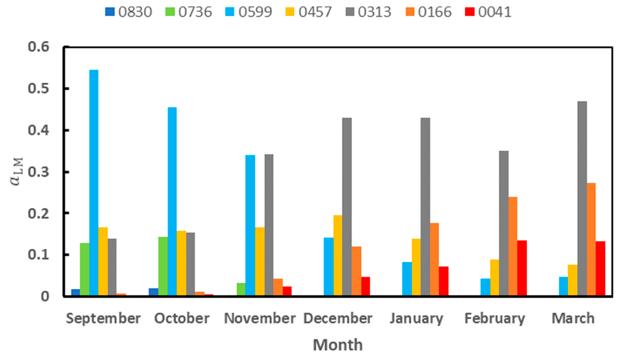 Preprints 96504 g007