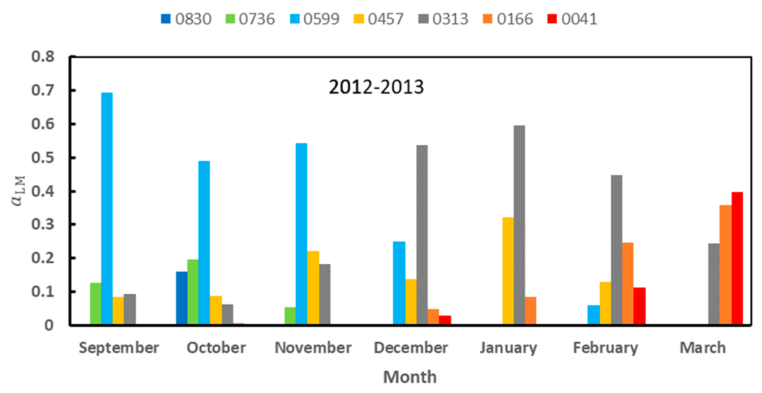 Preprints 96504 g008