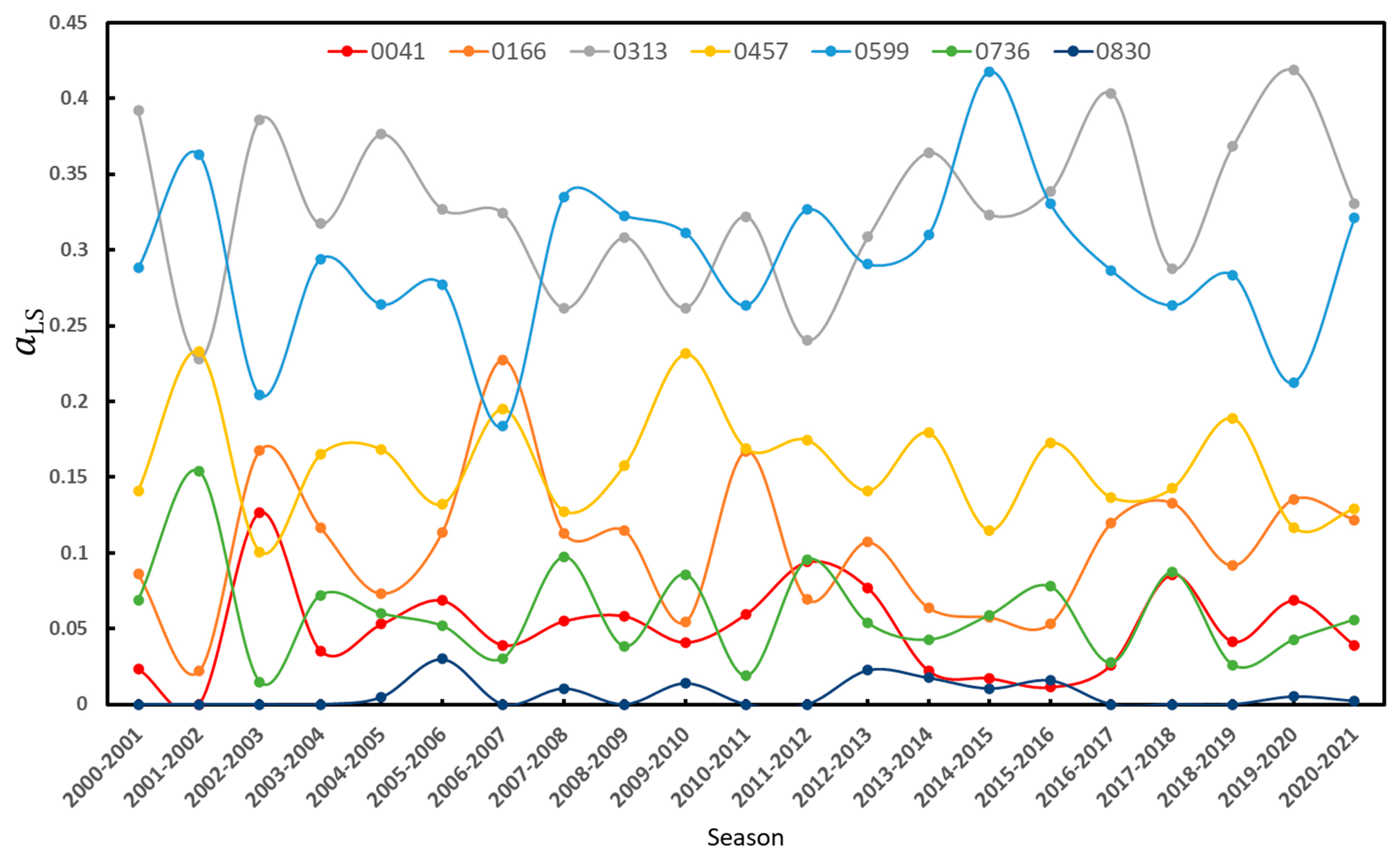 Preprints 96504 g010