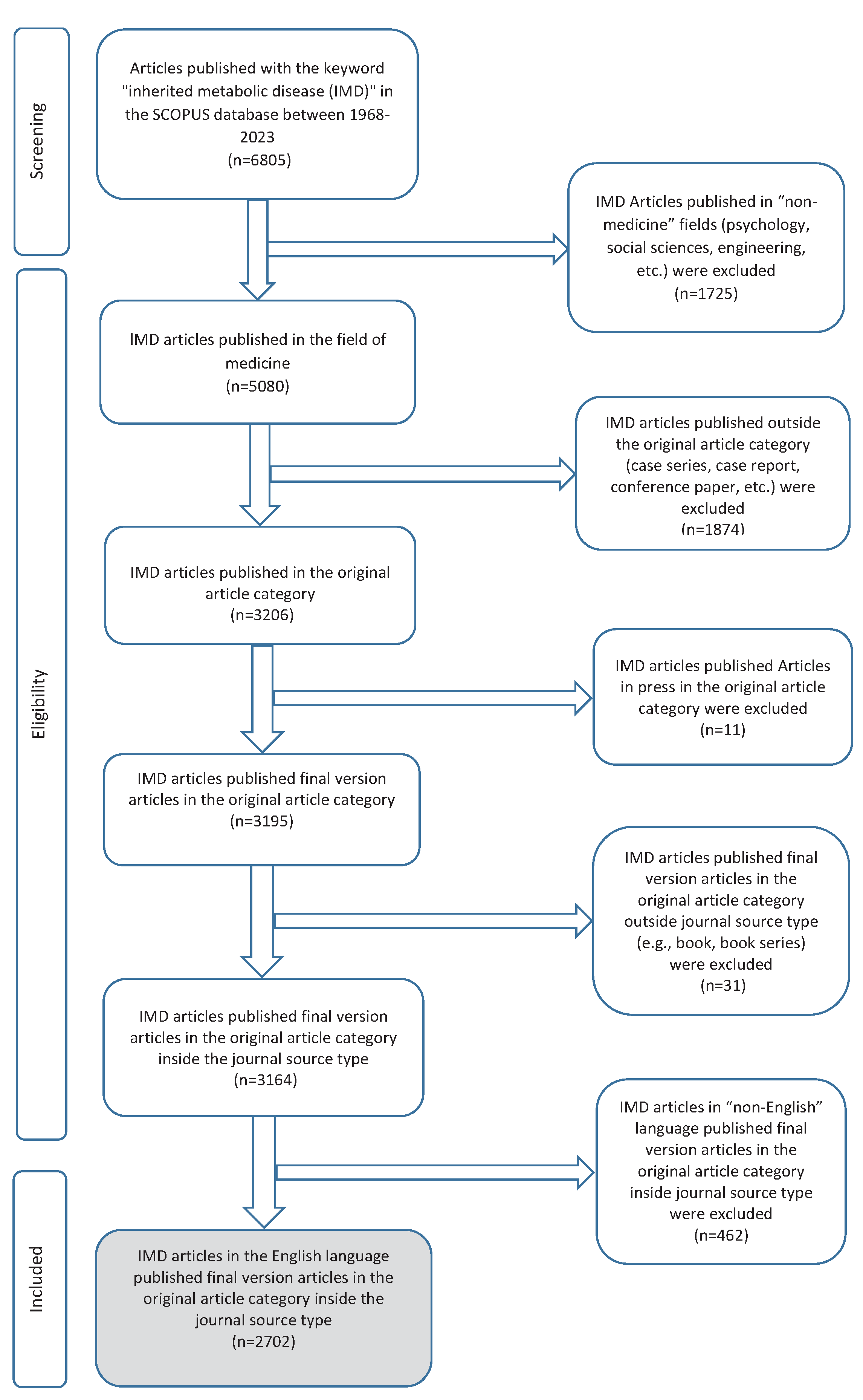 Preprints 78211 g001