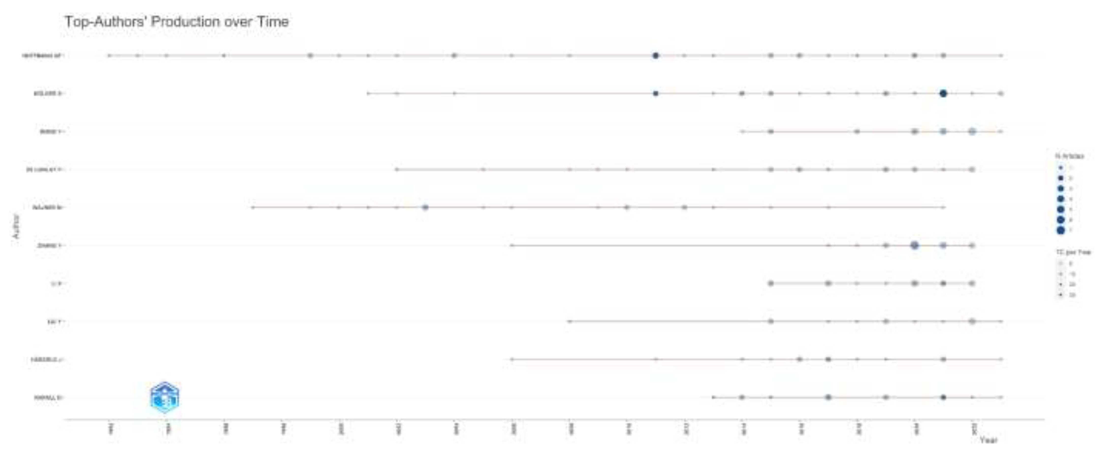 Preprints 78211 g004