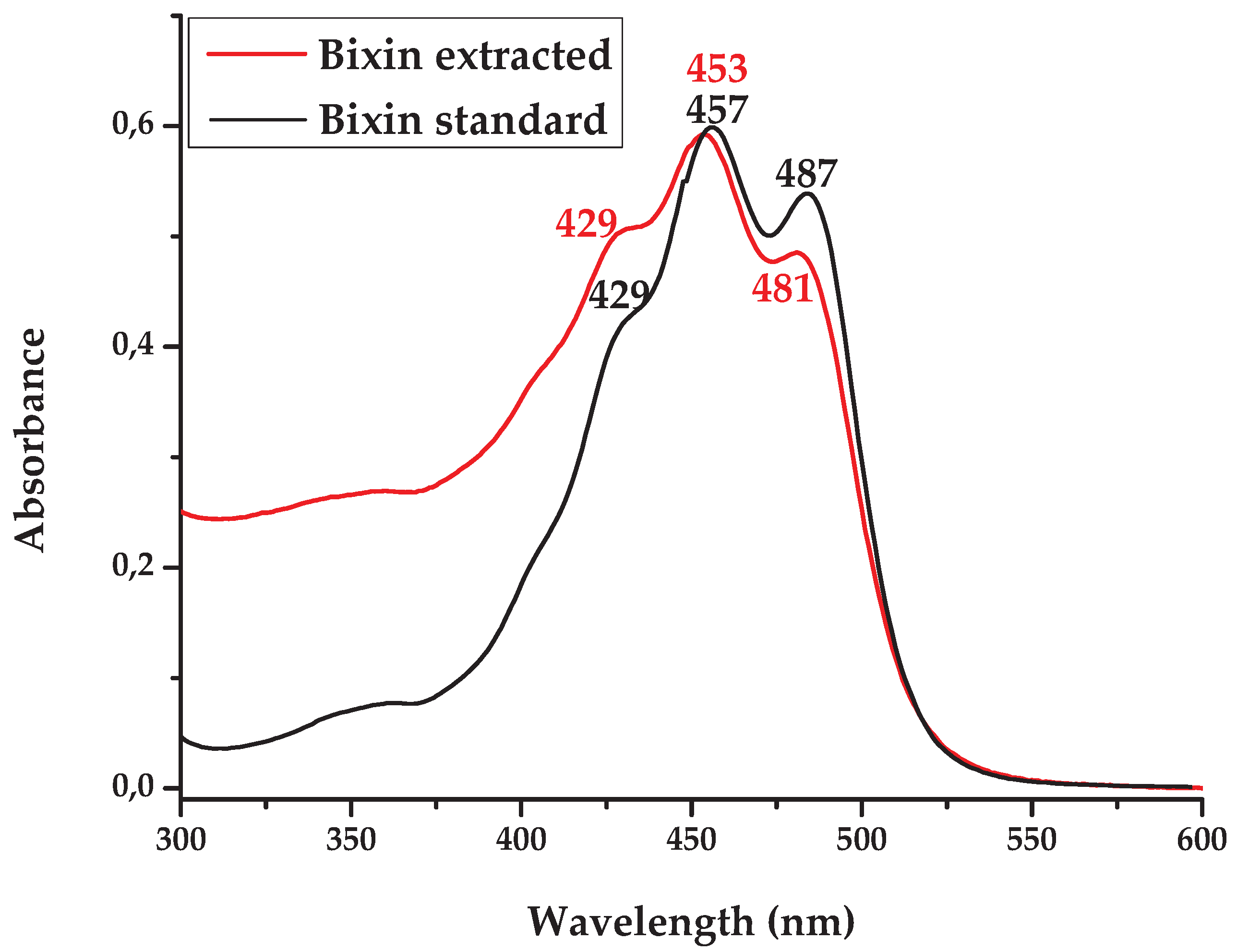 Preprints 100444 g002