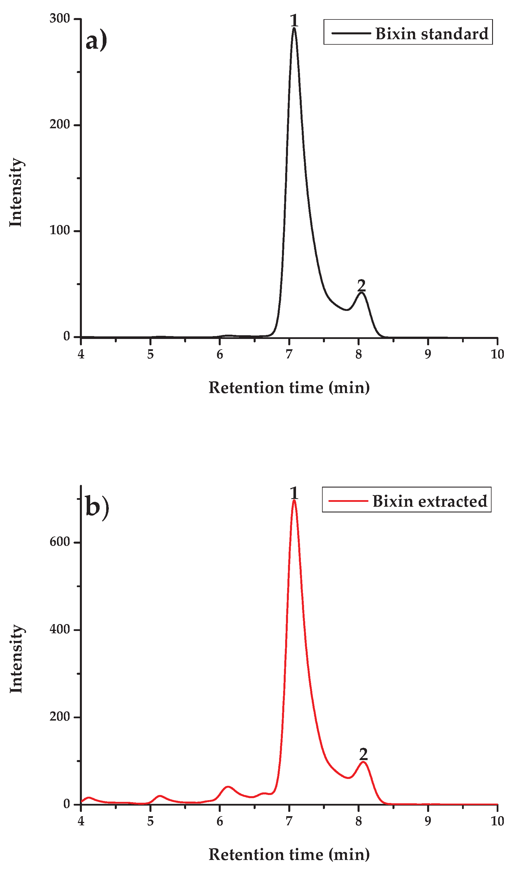 Preprints 100444 g003