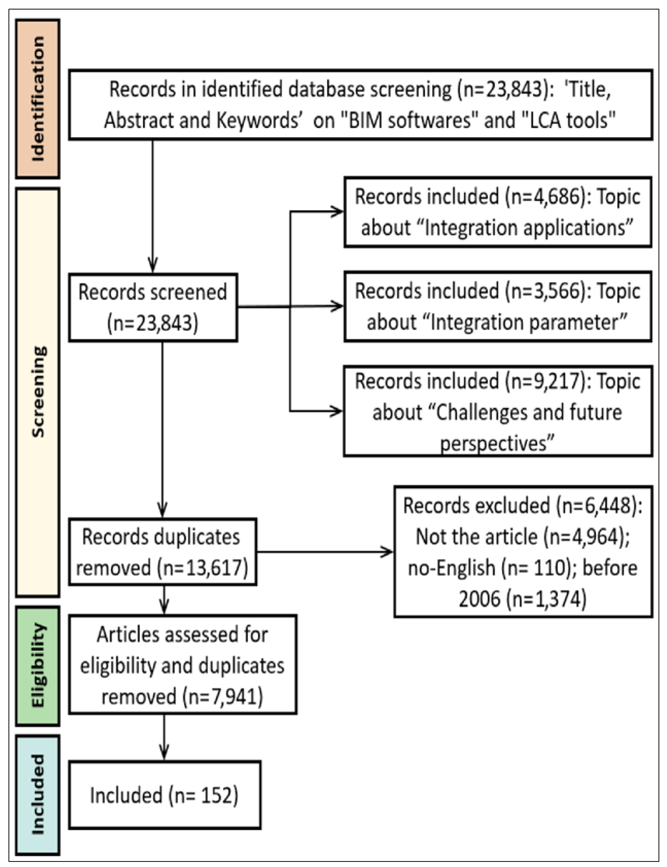 Preprints 119254 g001