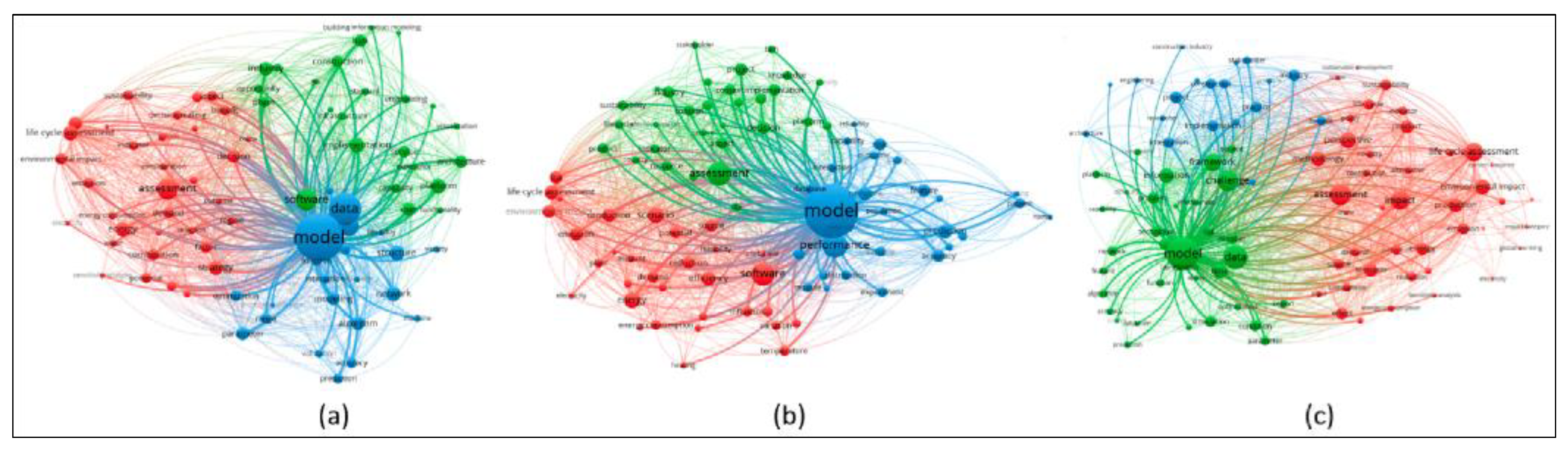 Preprints 119254 g002