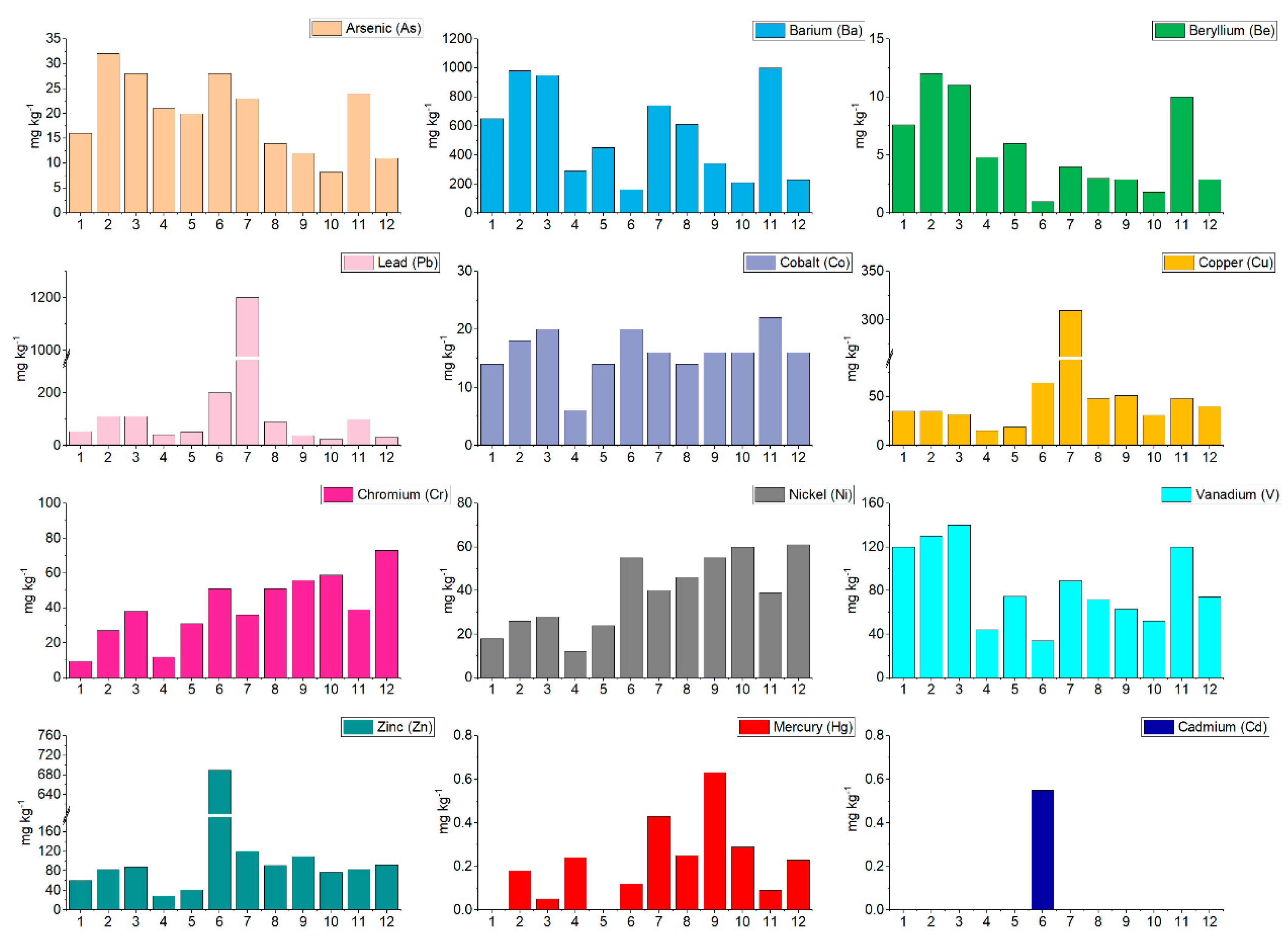 Preprints 95105 g003