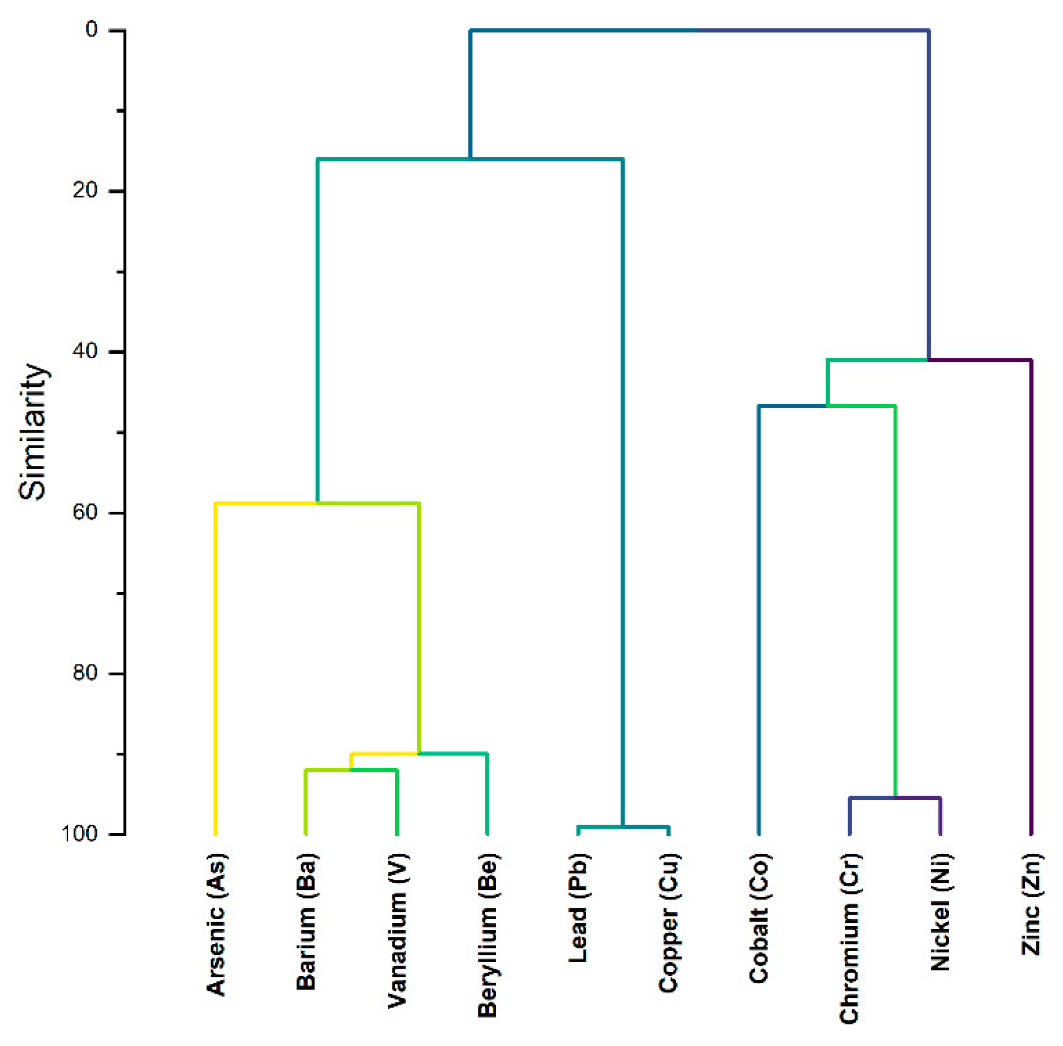 Preprints 95105 g004