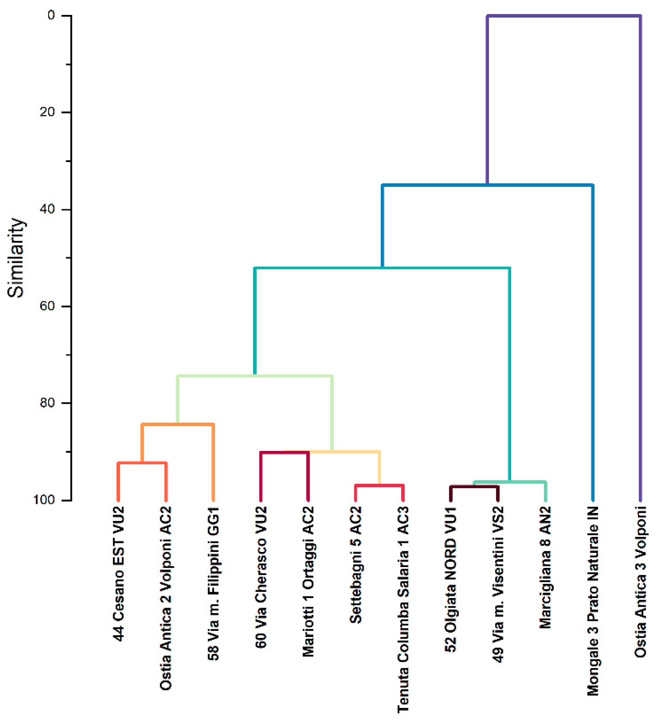 Preprints 95105 g005