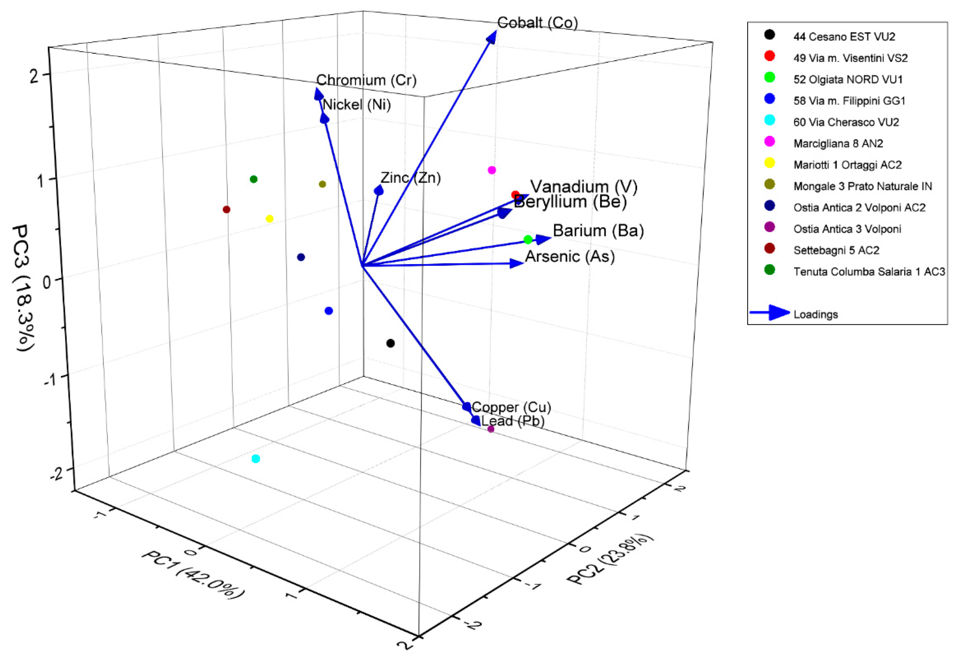 Preprints 95105 g006