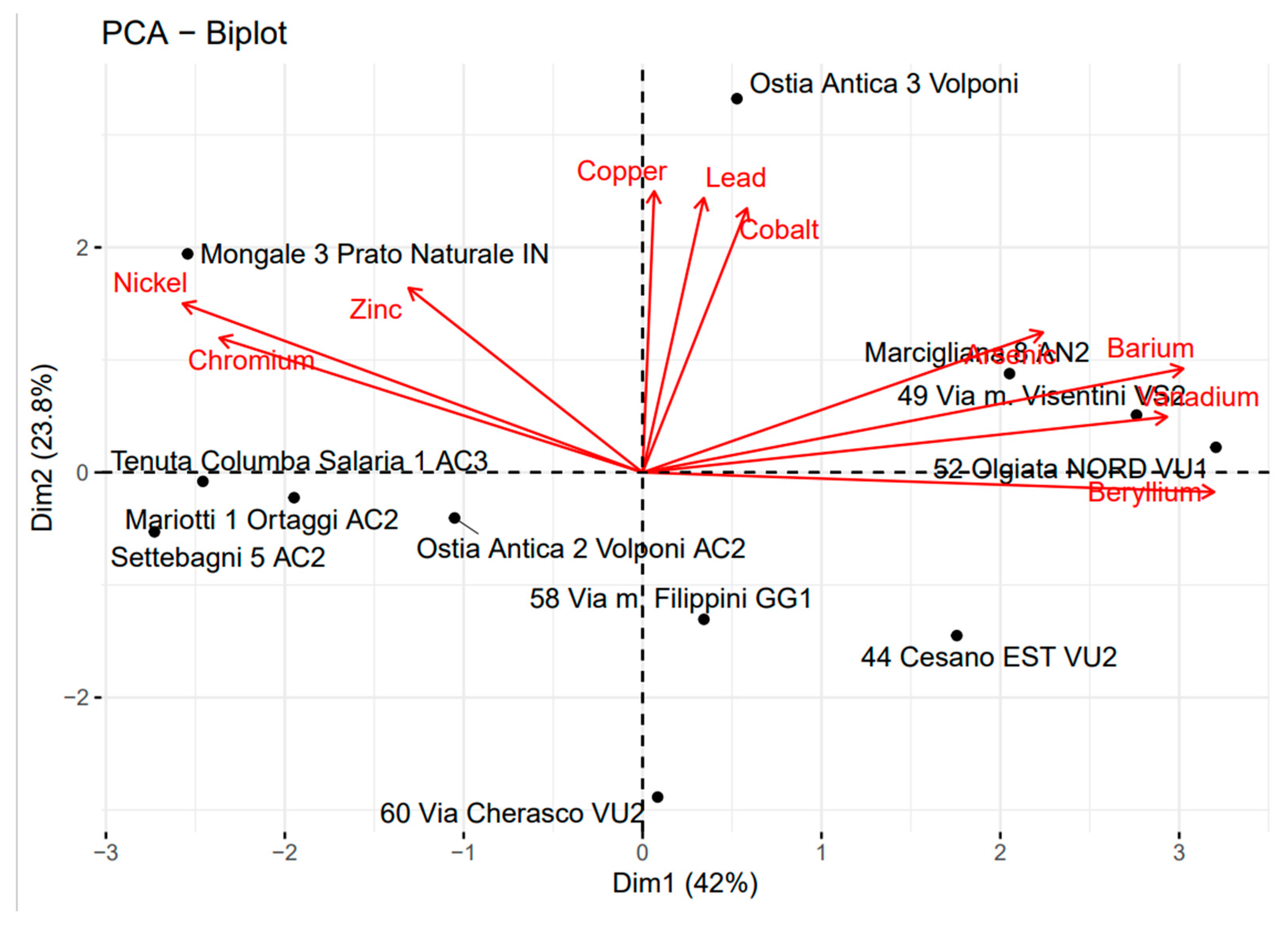 Preprints 95105 g007