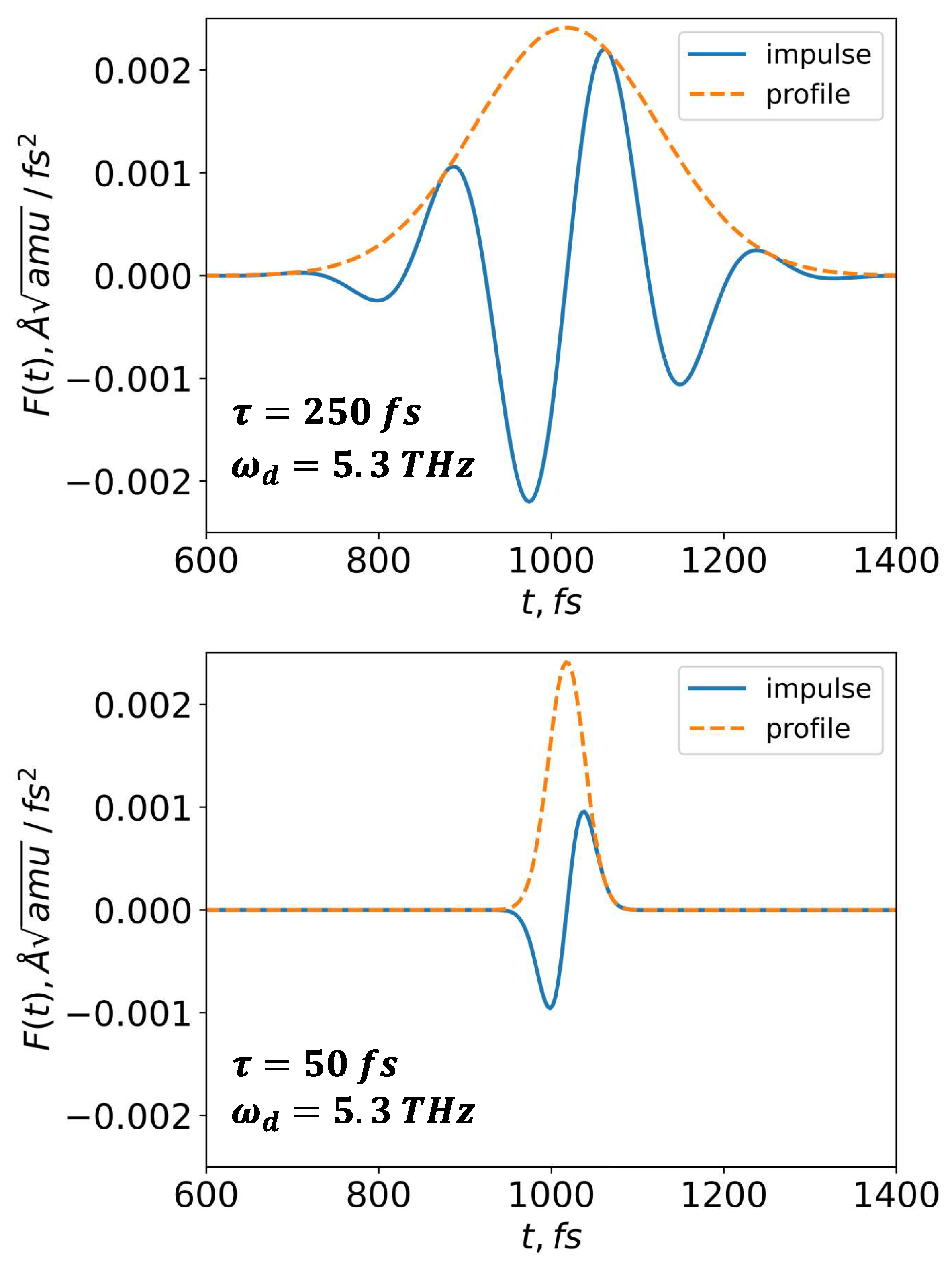 Preprints 73329 g001