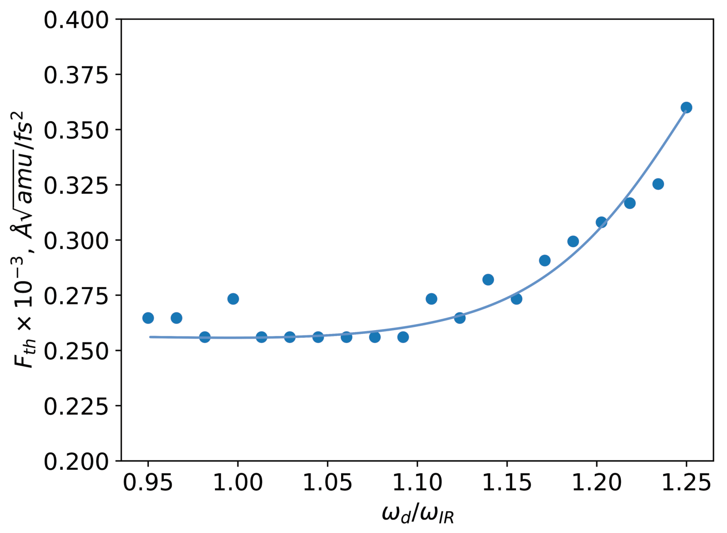 Preprints 73329 g006